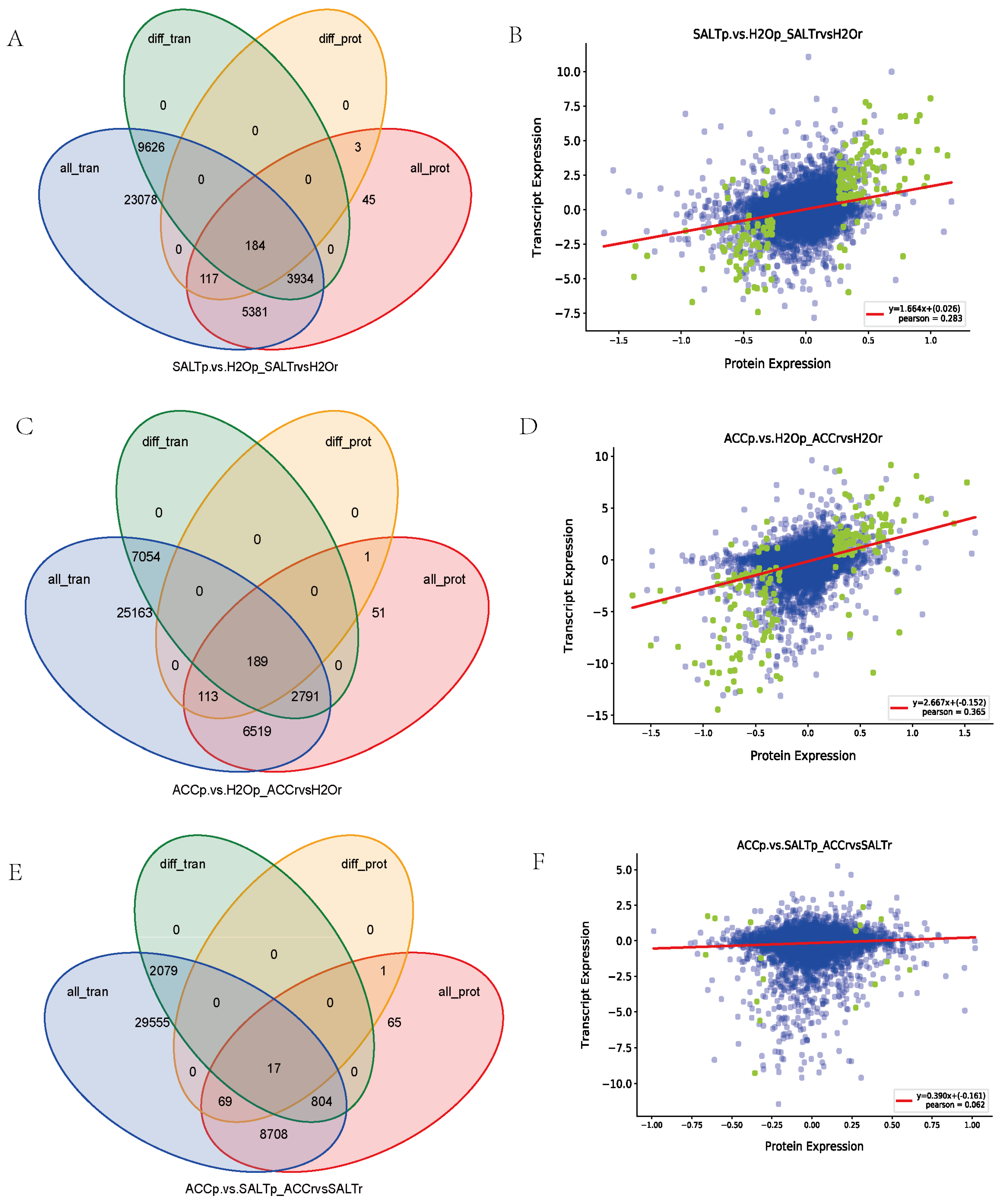 Plants 10 02281 g003 550