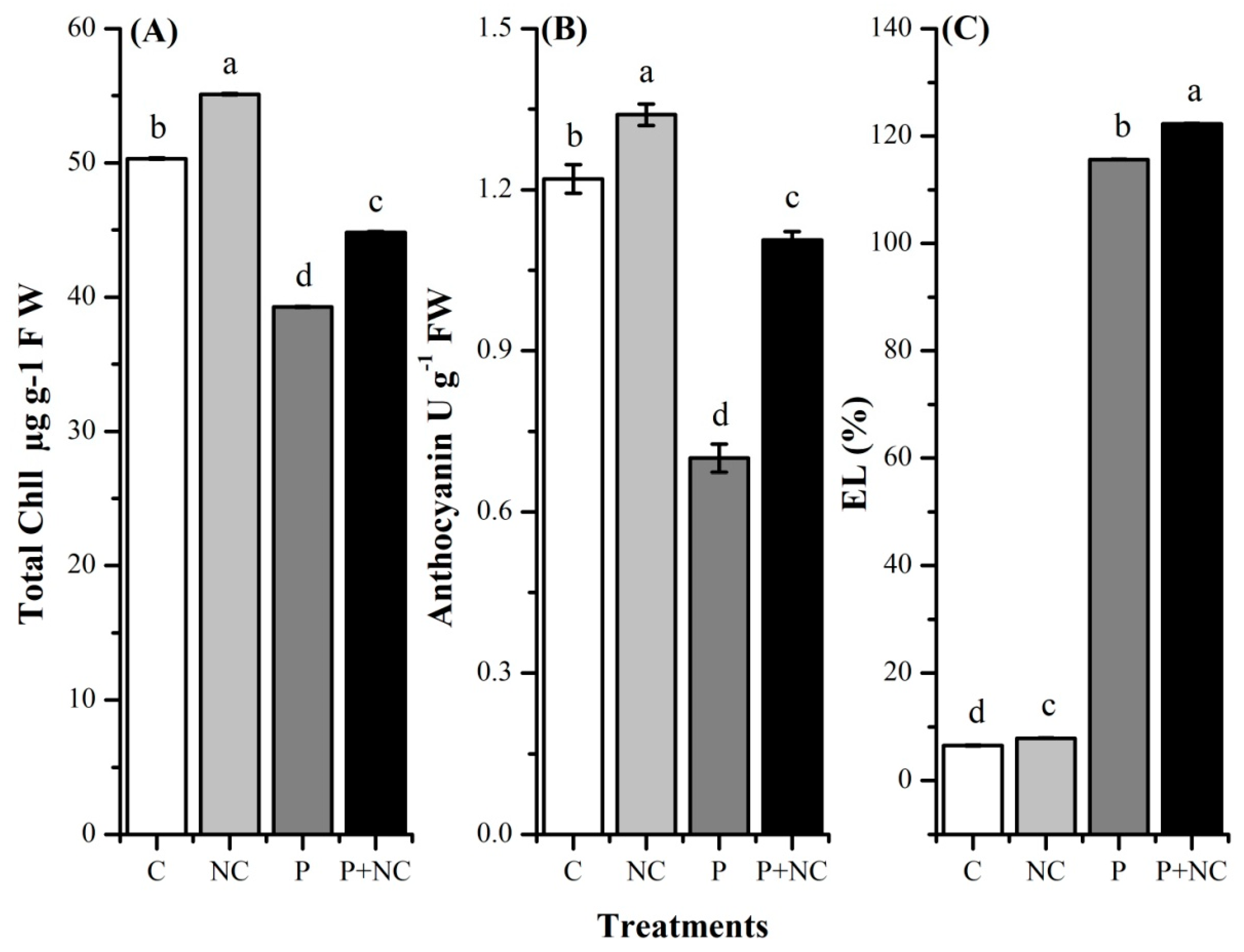 Plants 10 02283 g003