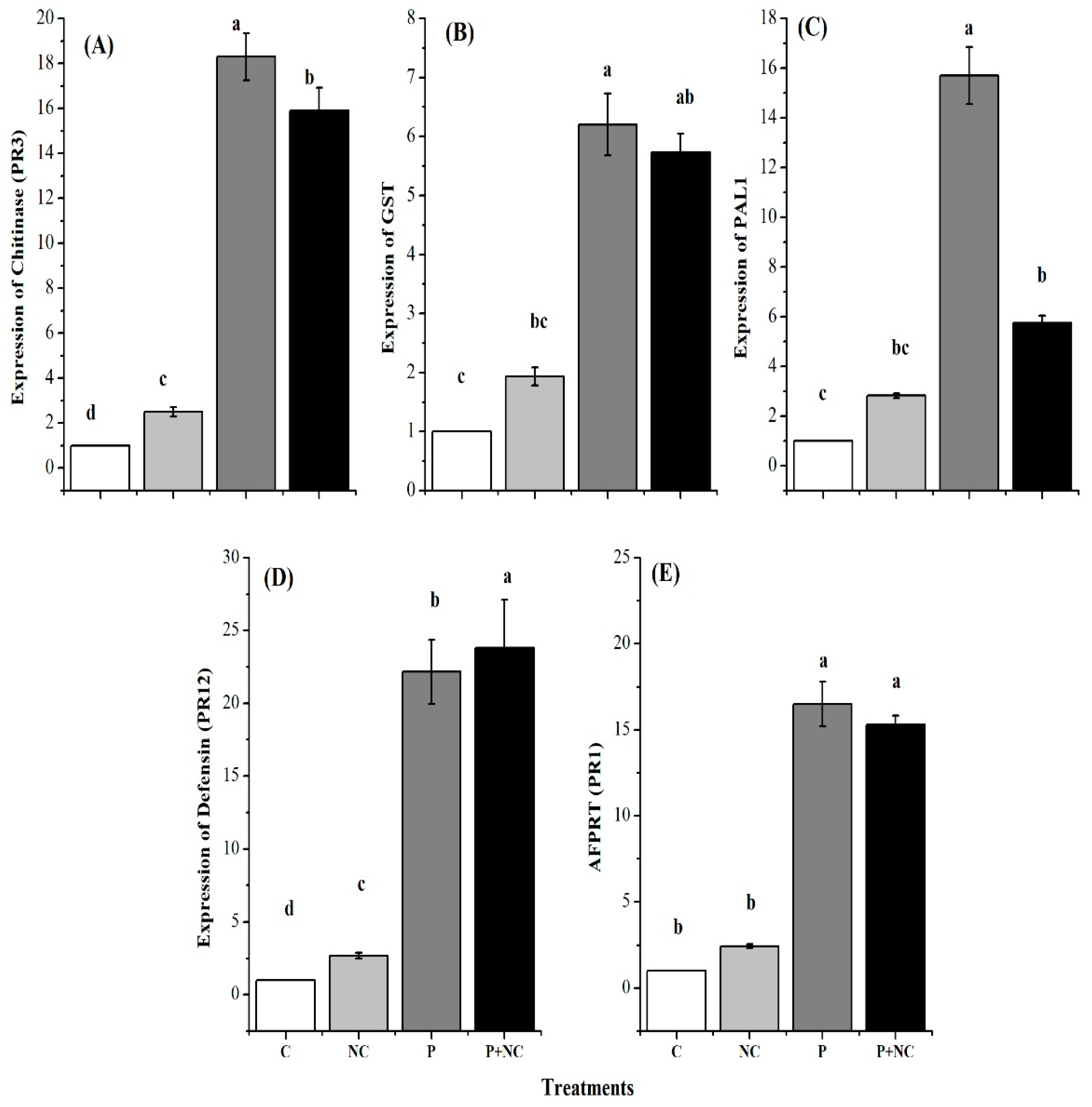 Plants 10 02283 g005