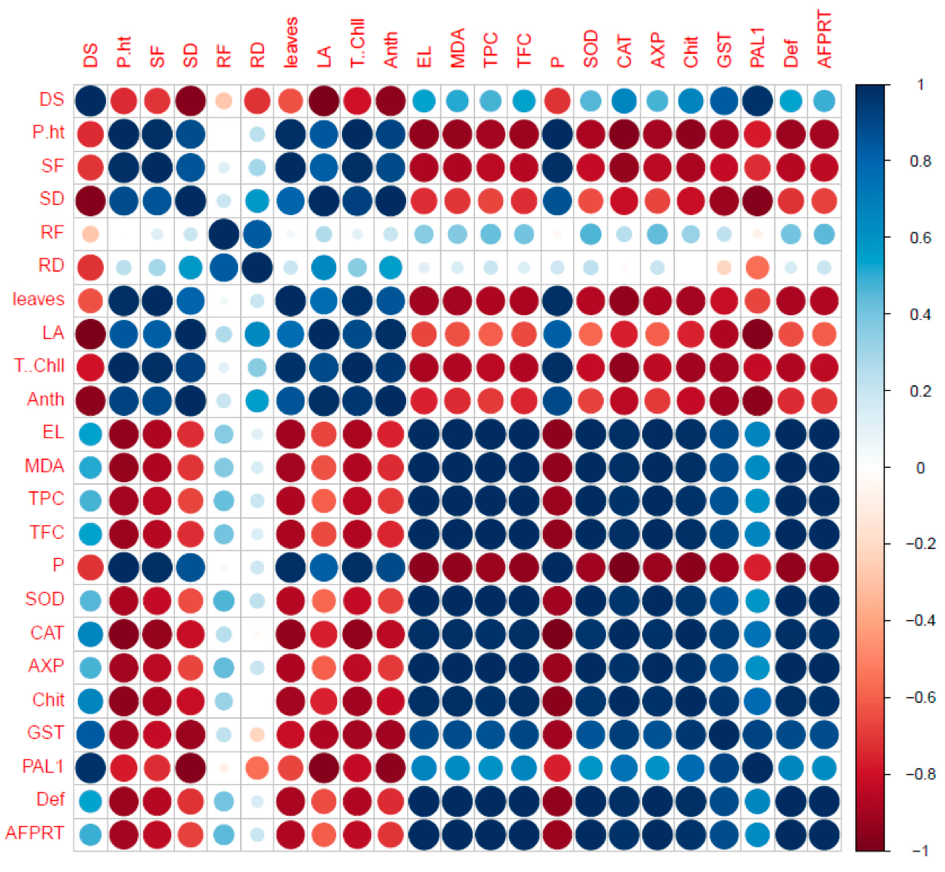 Plants 10 02283 g006