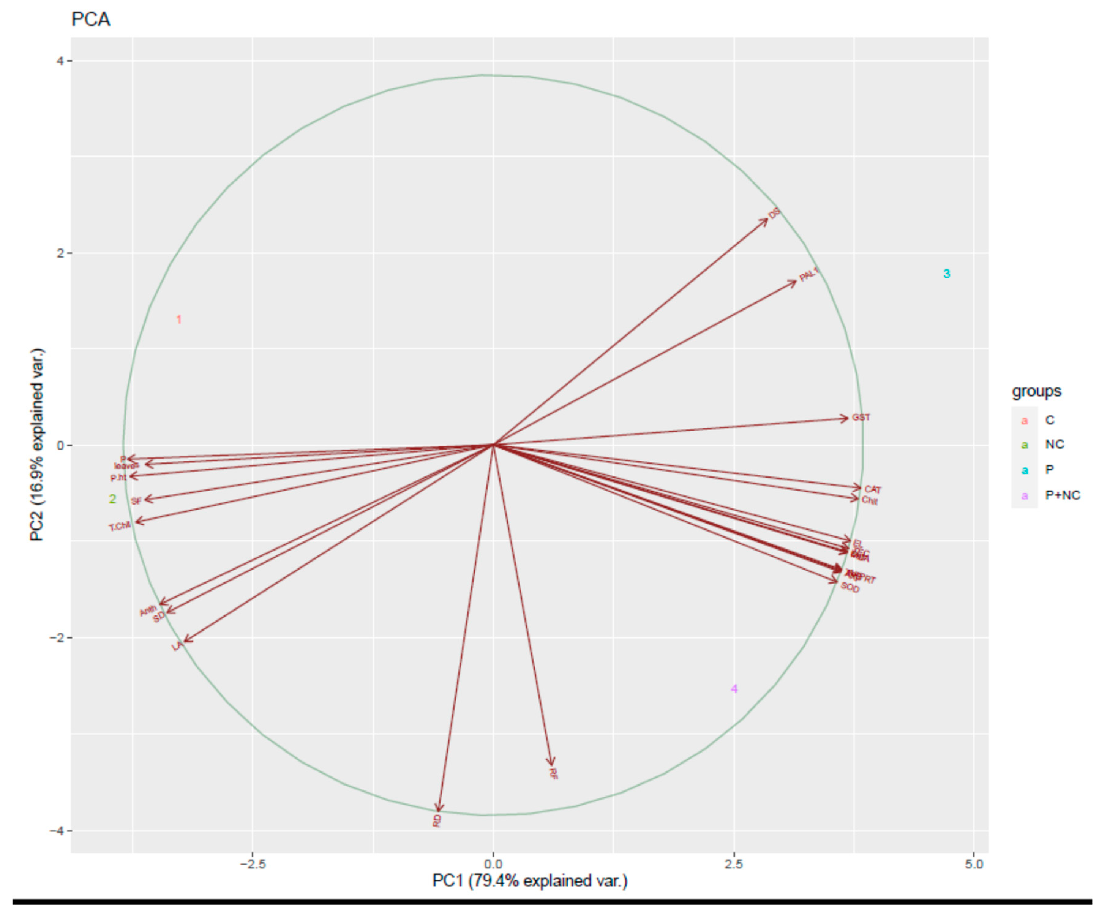 Plants 10 02283 g007