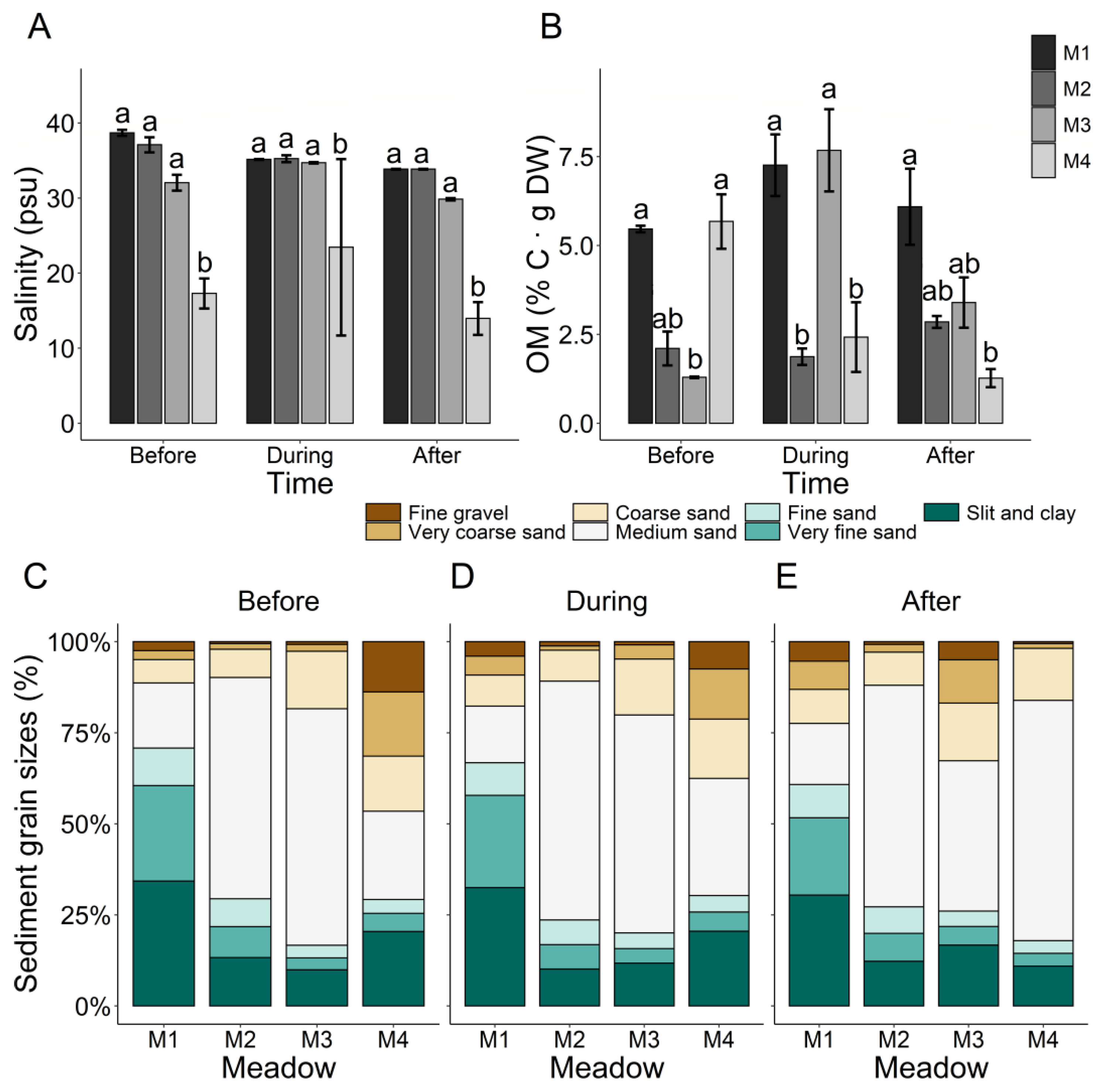 Plants 10 02286 g003