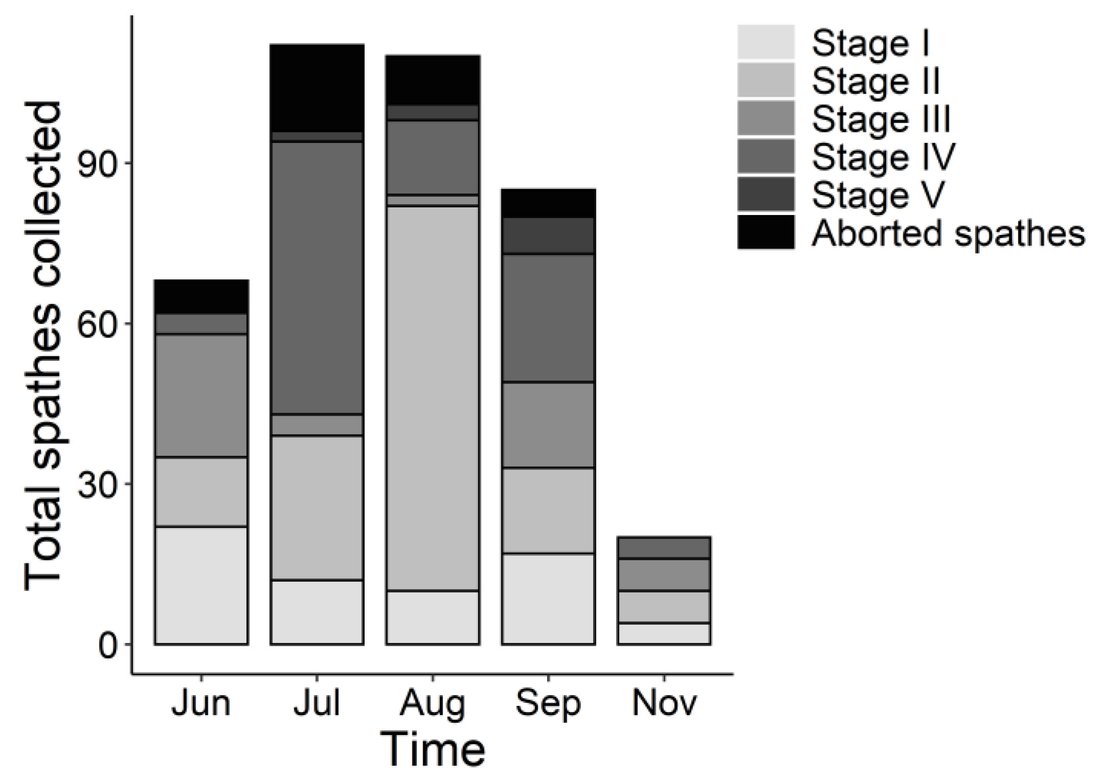 Plants 10 02286 g004