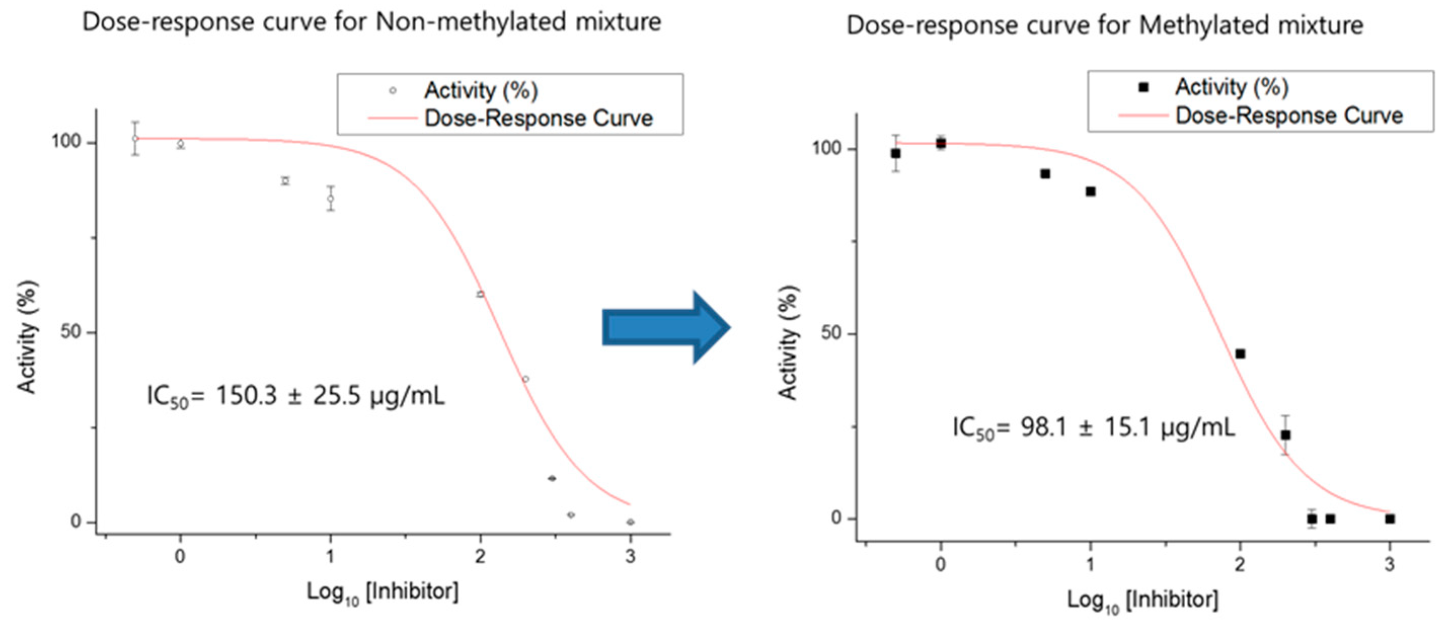 Plants 10 02287 g003 550