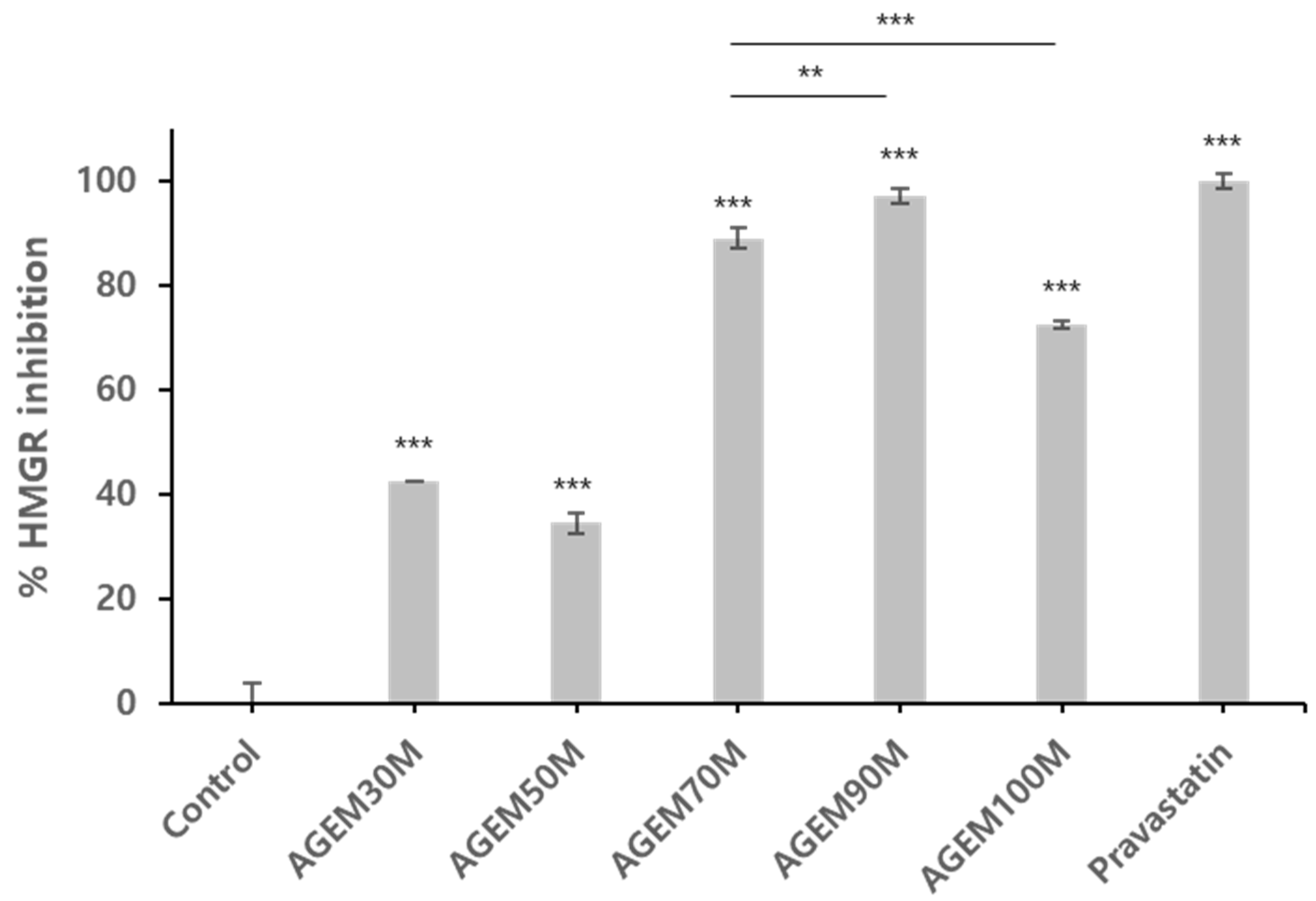 Plants 10 02287 g004 550