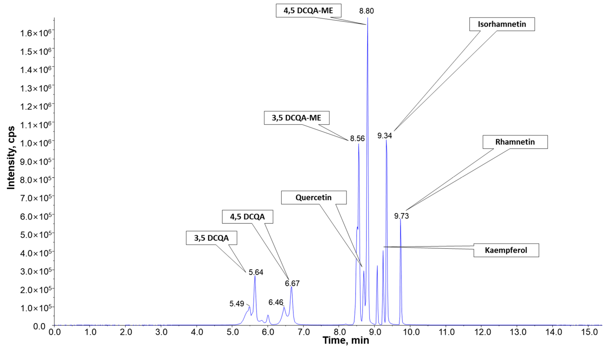 Plants 10 02287 g006 550