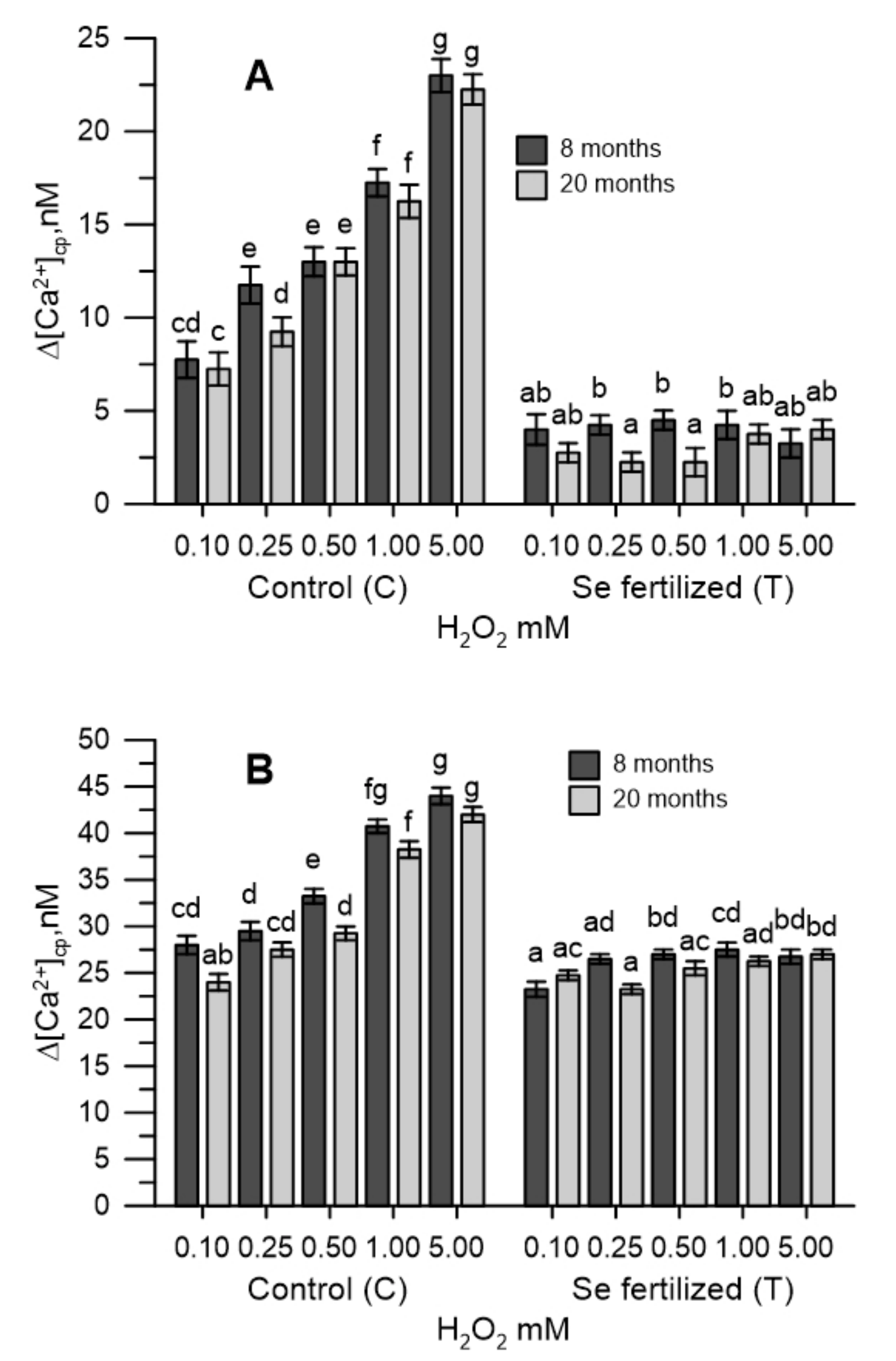 Plants 10 02290 g002 Plants 10 02290 g002