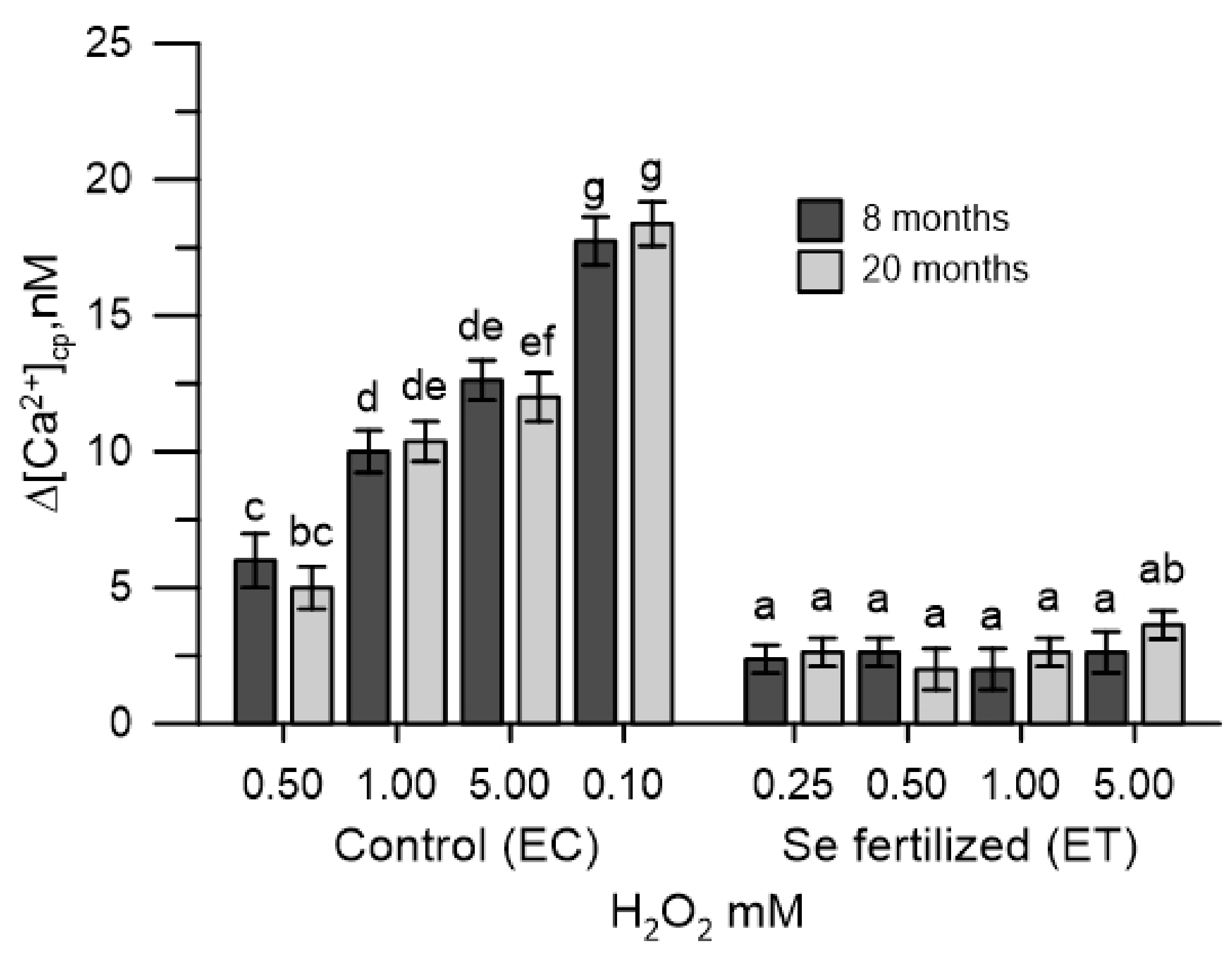Plants 10 02290 g003 Plants 10 02290 g003