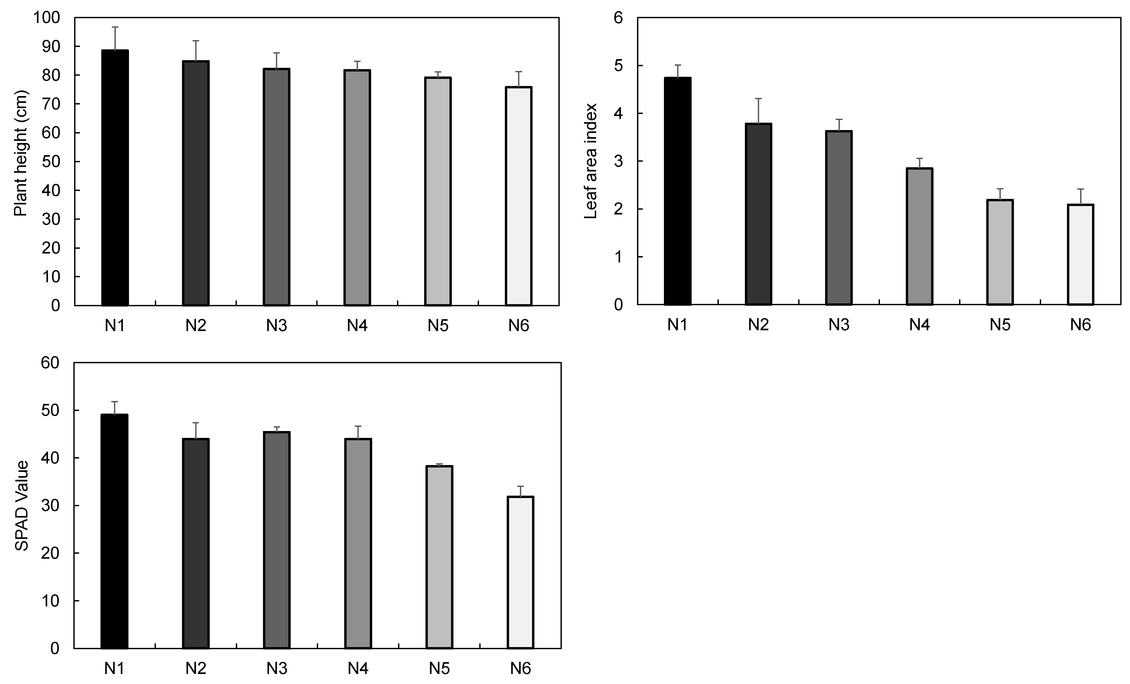 Plants 10 02291 g001 550