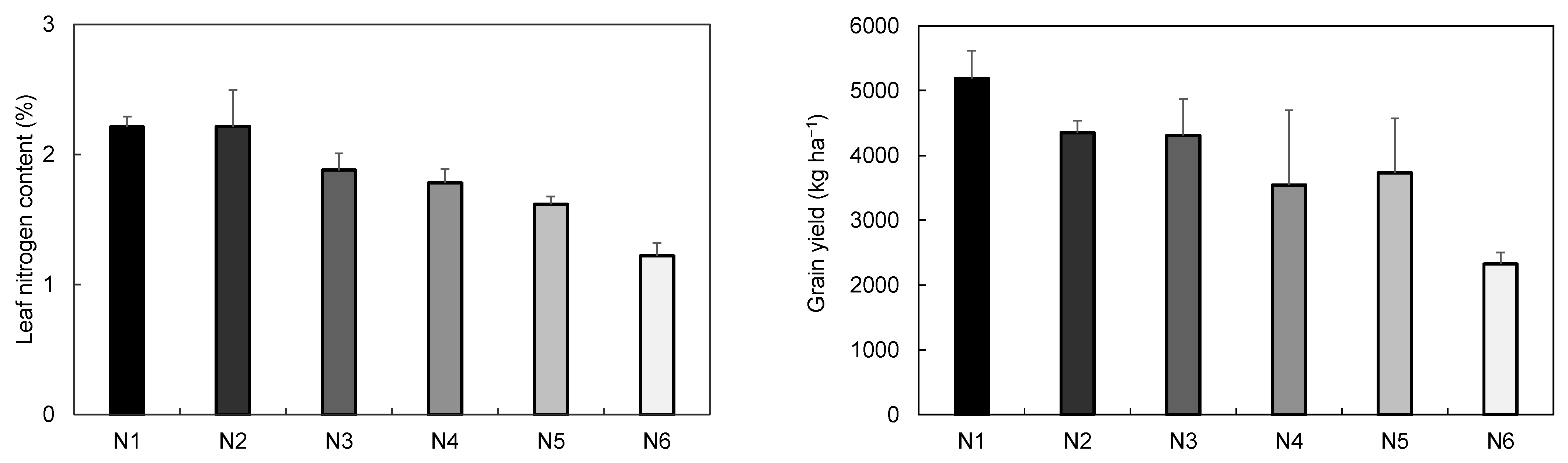 Plants 10 02291 g002 550