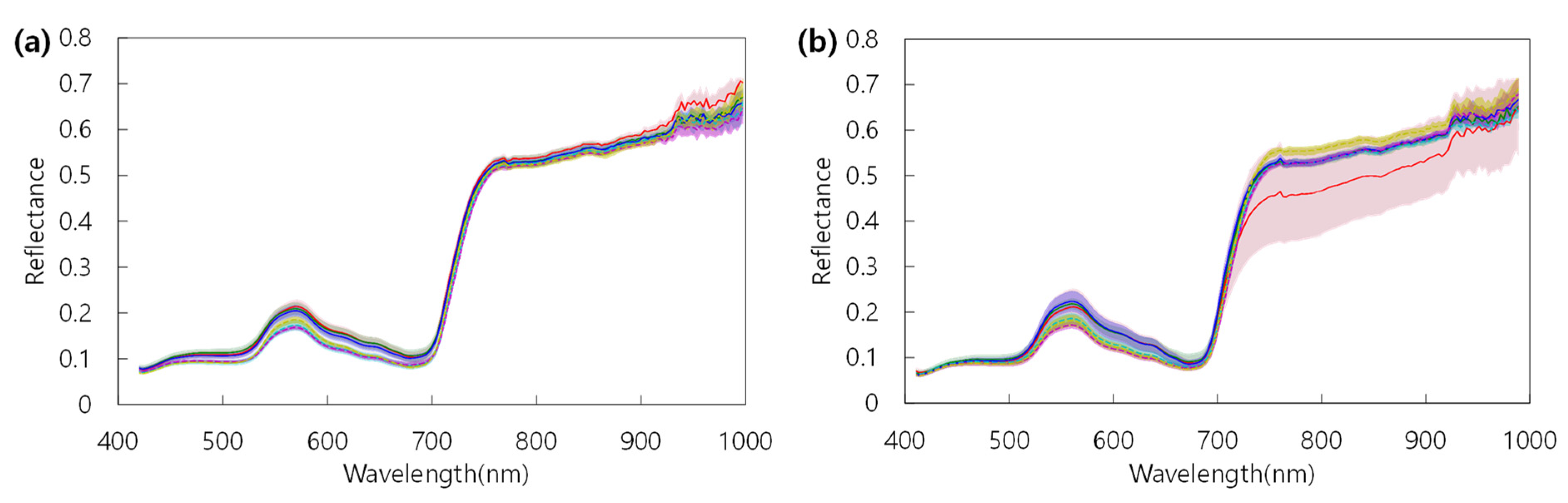 Plants 10 02291 g003 550