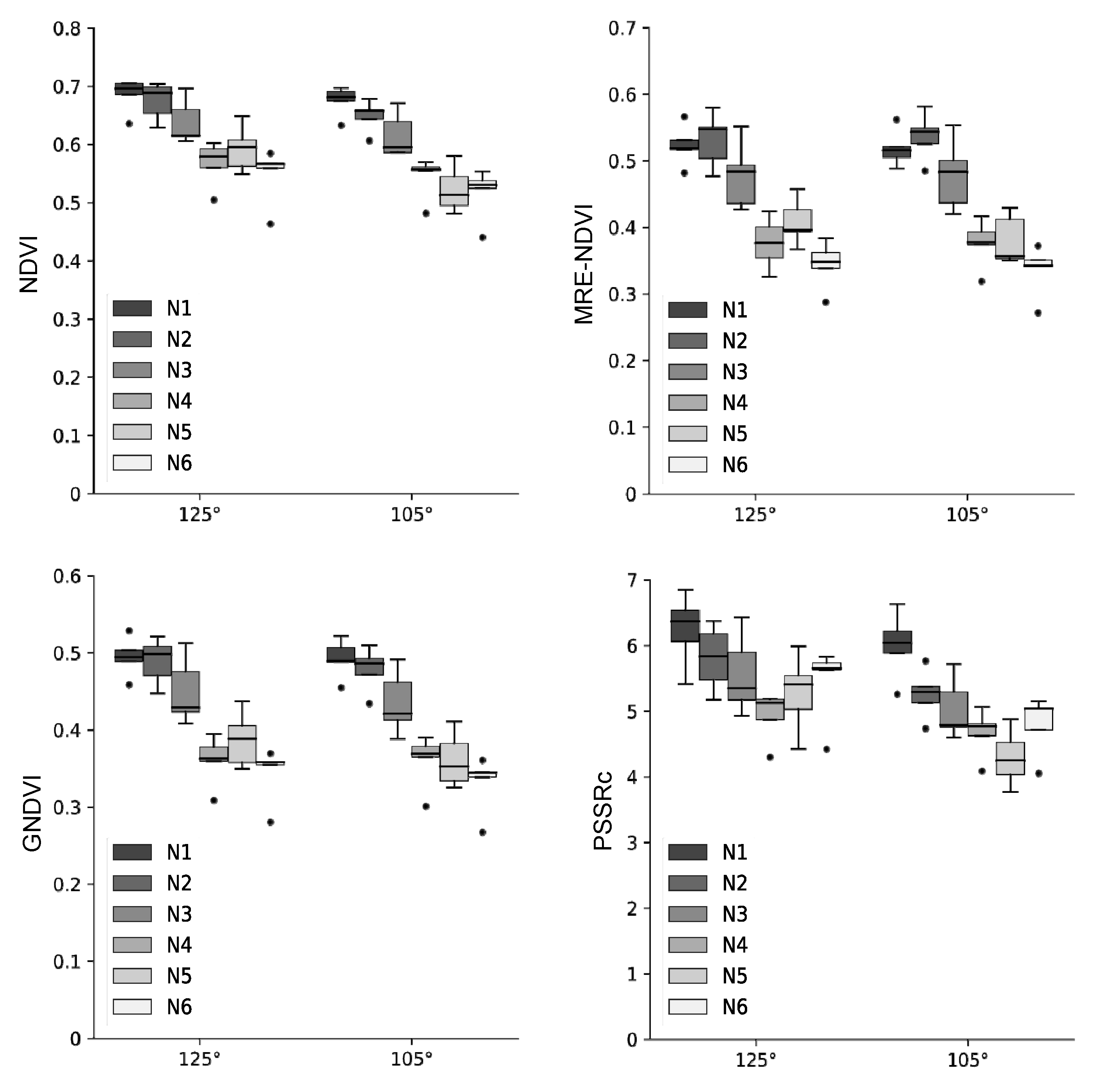 Plants 10 02291 g004 550