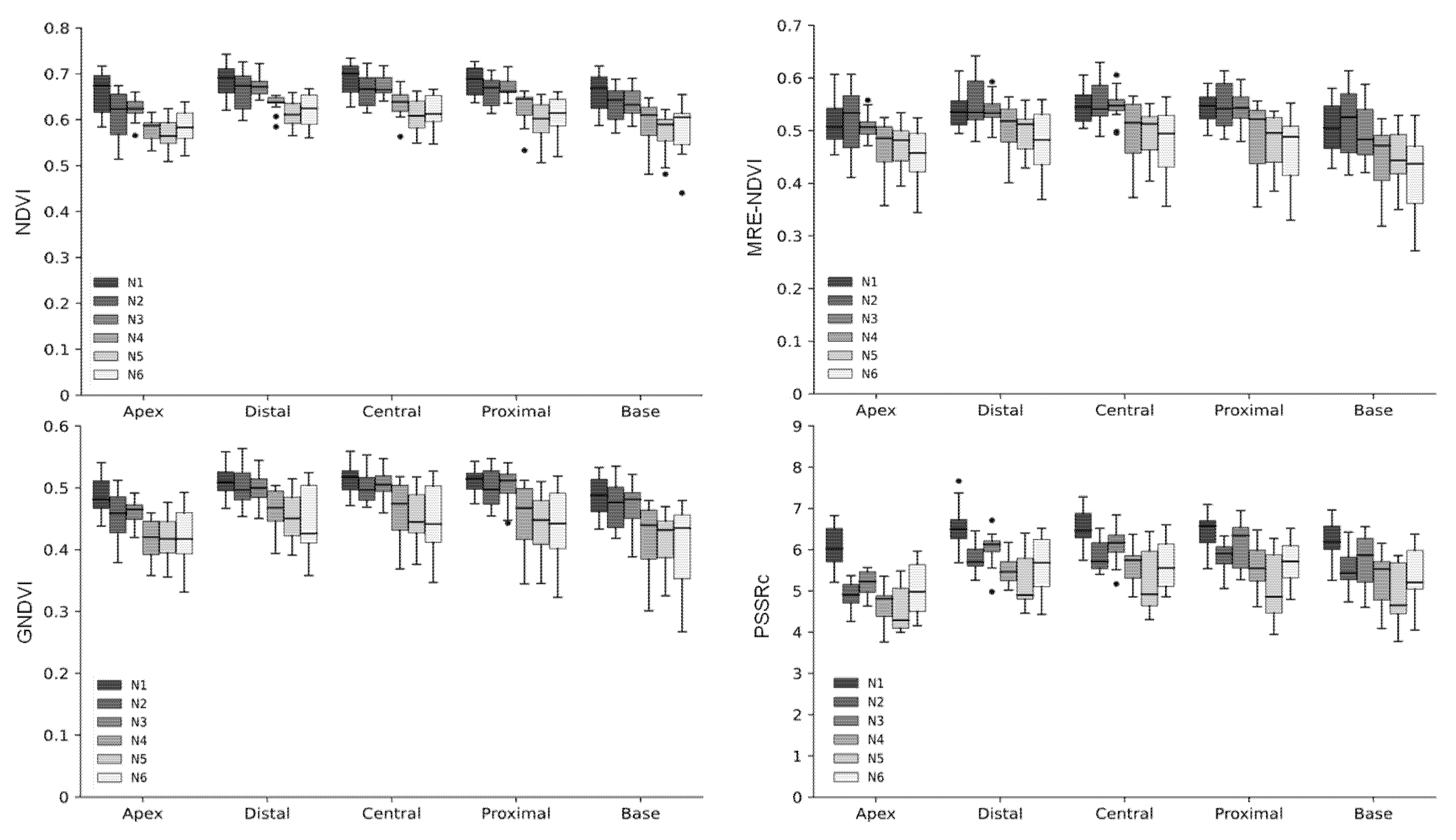 Plants 10 02291 g006 550