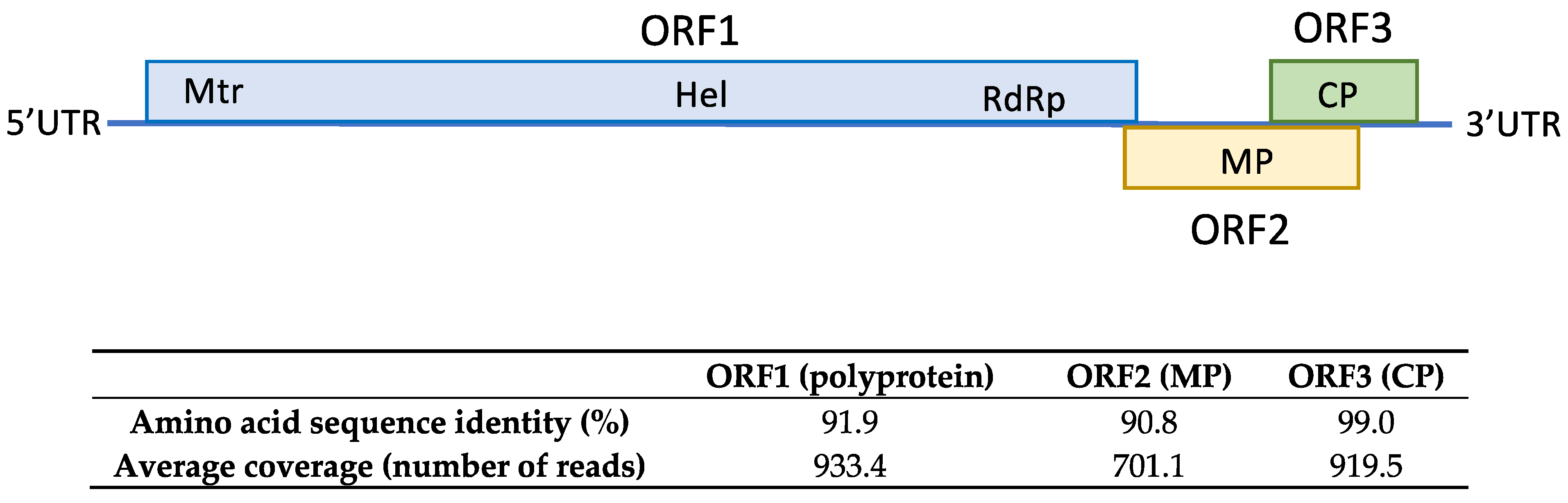Plants 10 02293 g003 550