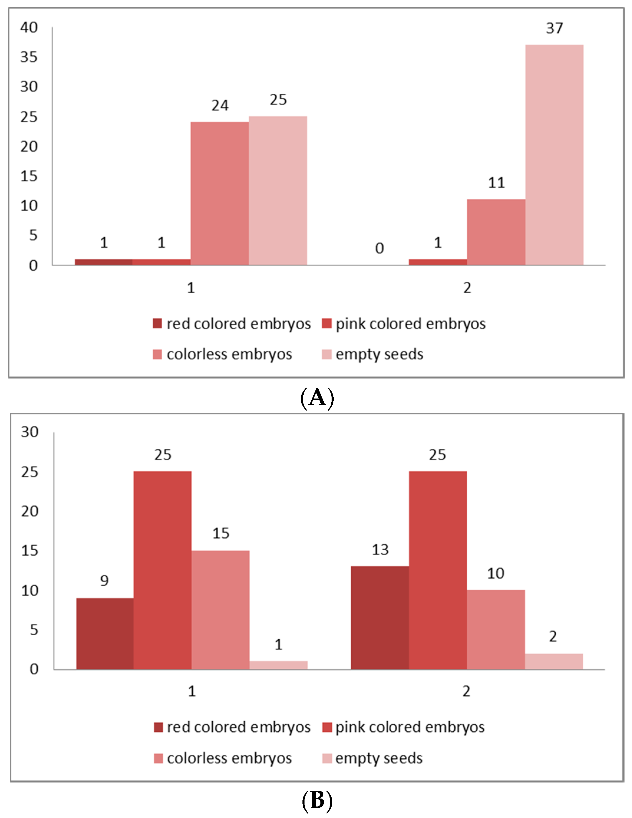Plants 10 02296 g007 Plants 10 02296 g007