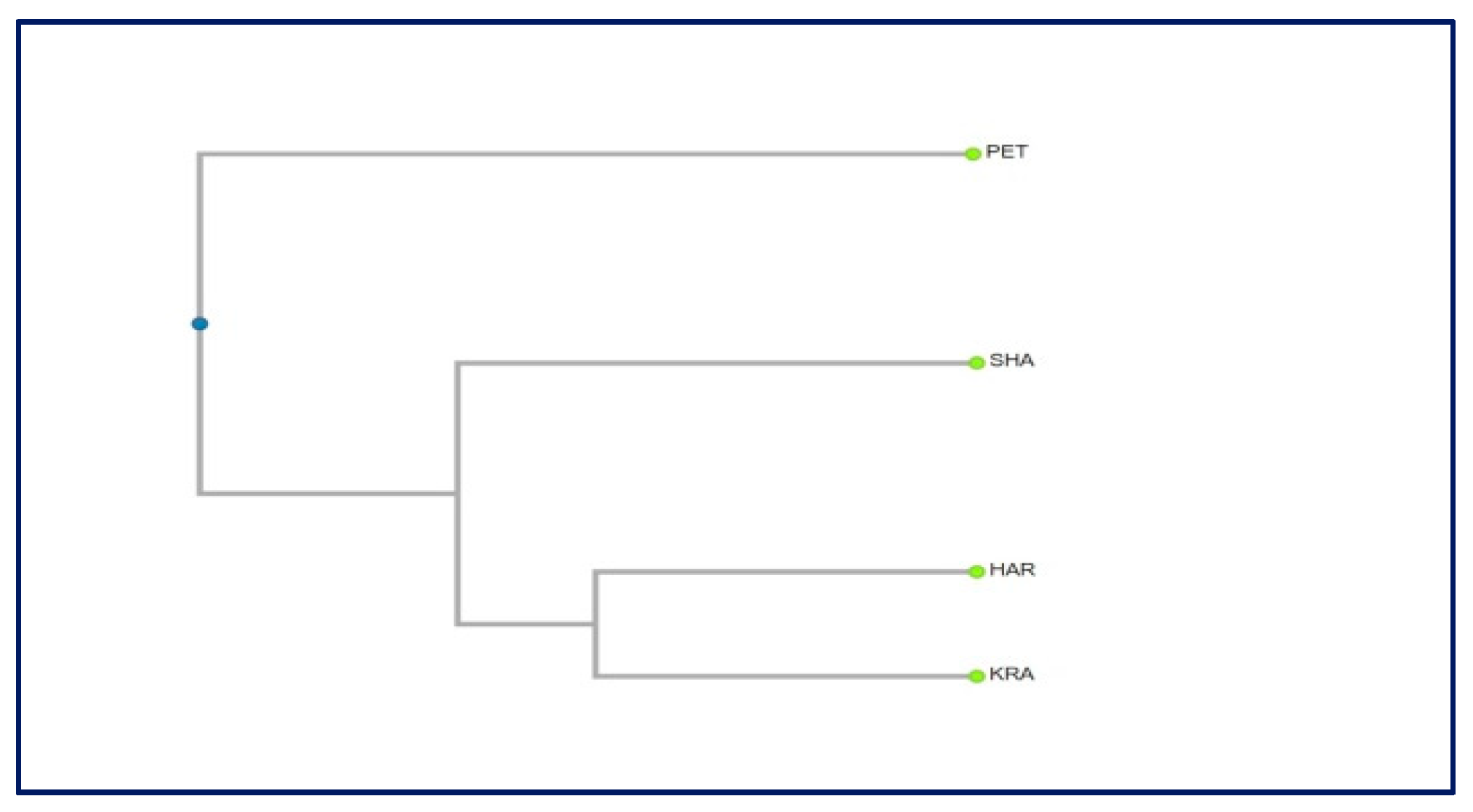 Plants 10 02296 g008 Plants 10 02296 g008