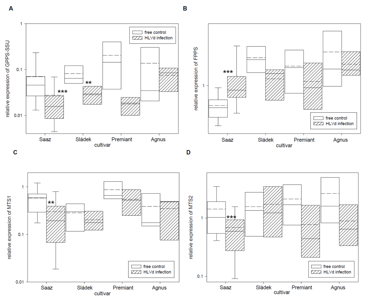 Plants 10 02297 g005a Plants 10 02297 g005a