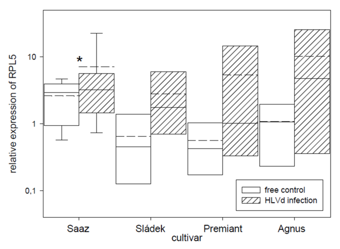 Plants 10 02297 g008 Plants 10 02297 g008
