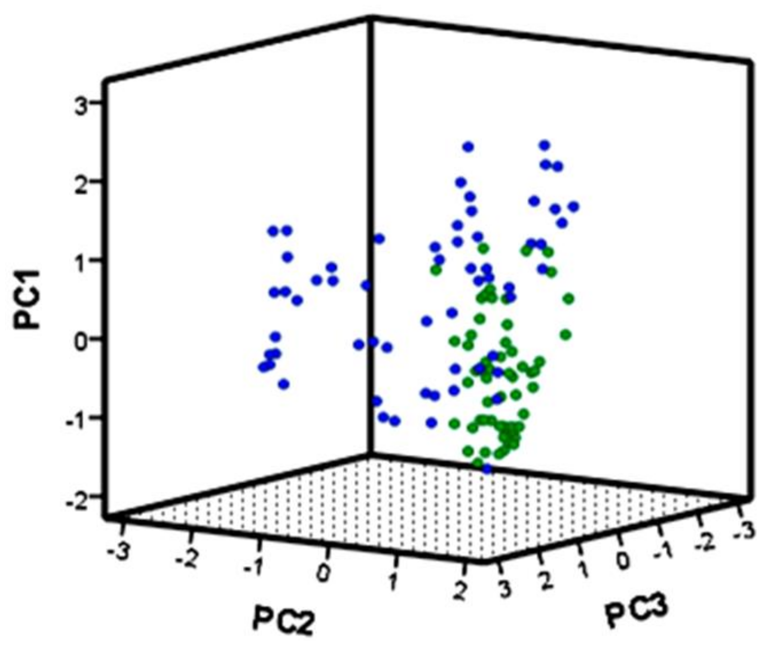 Plants 10 02298 g001 Plants 10 02298 g001