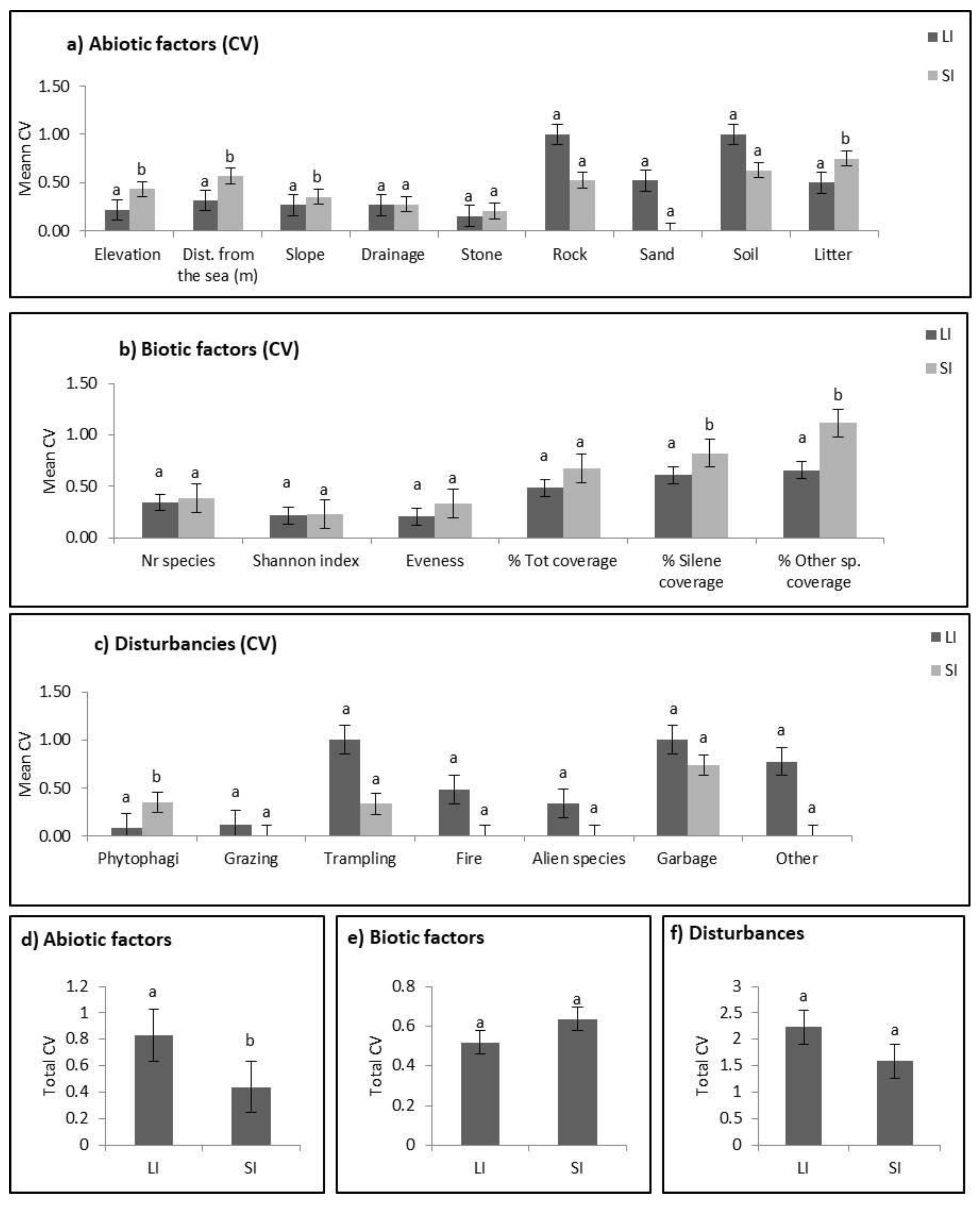 Plants 10 02298 g002 Plants 10 02298 g002