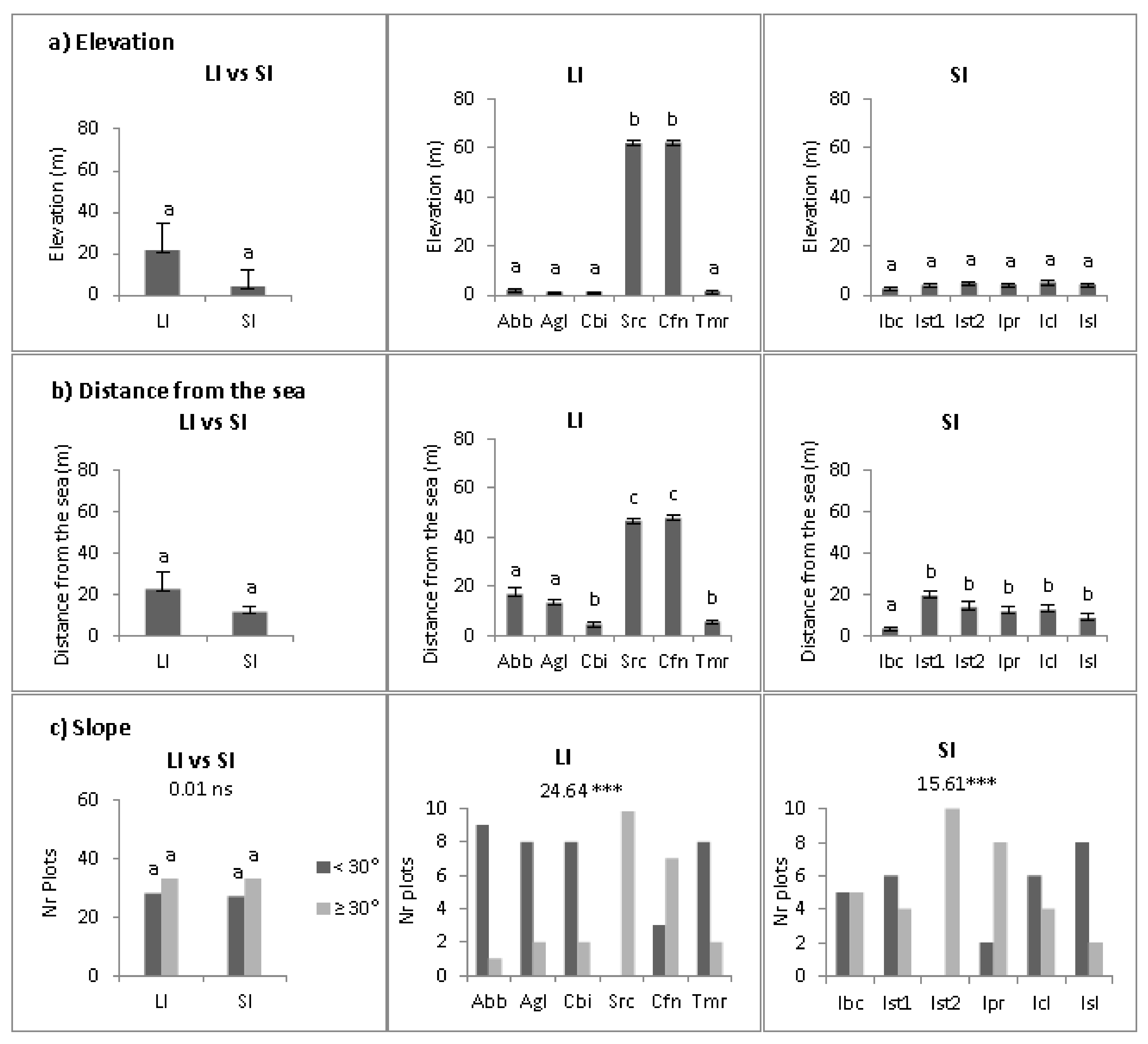 Plants 10 02298 g003 Plants 10 02298 g003