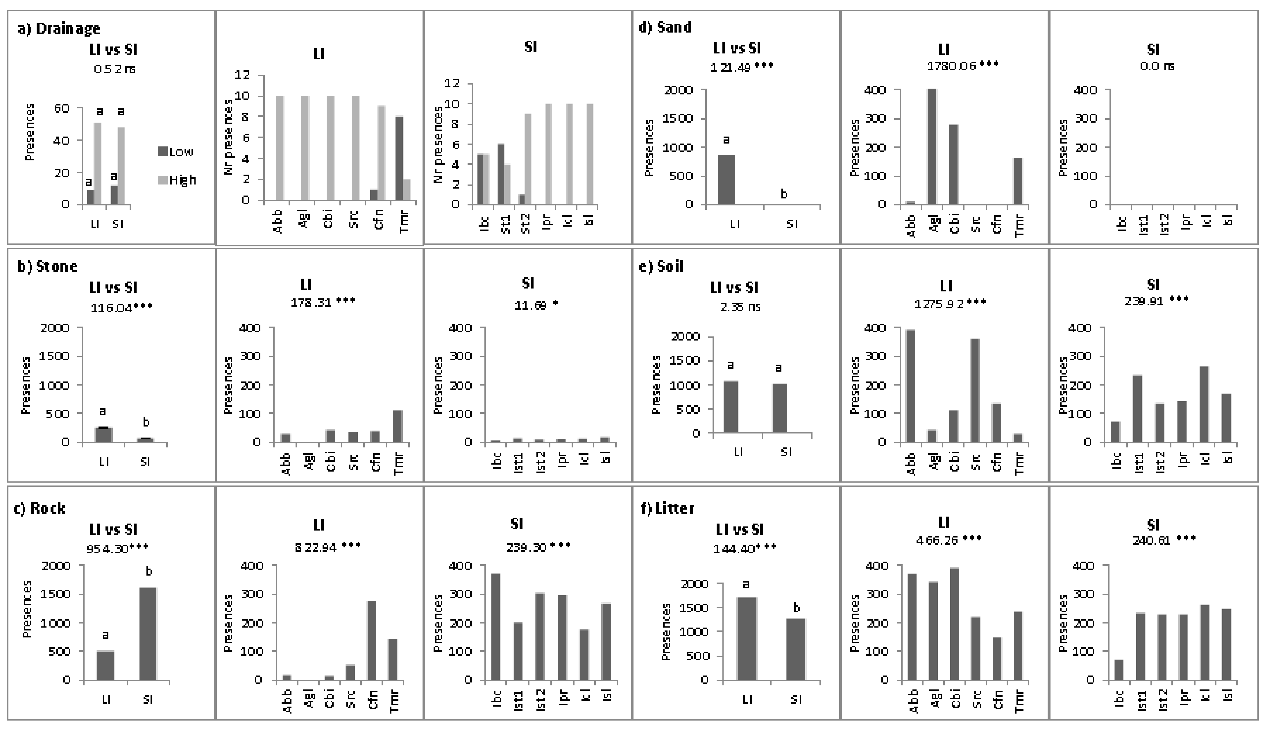 Plants 10 02298 g004 Plants 10 02298 g004