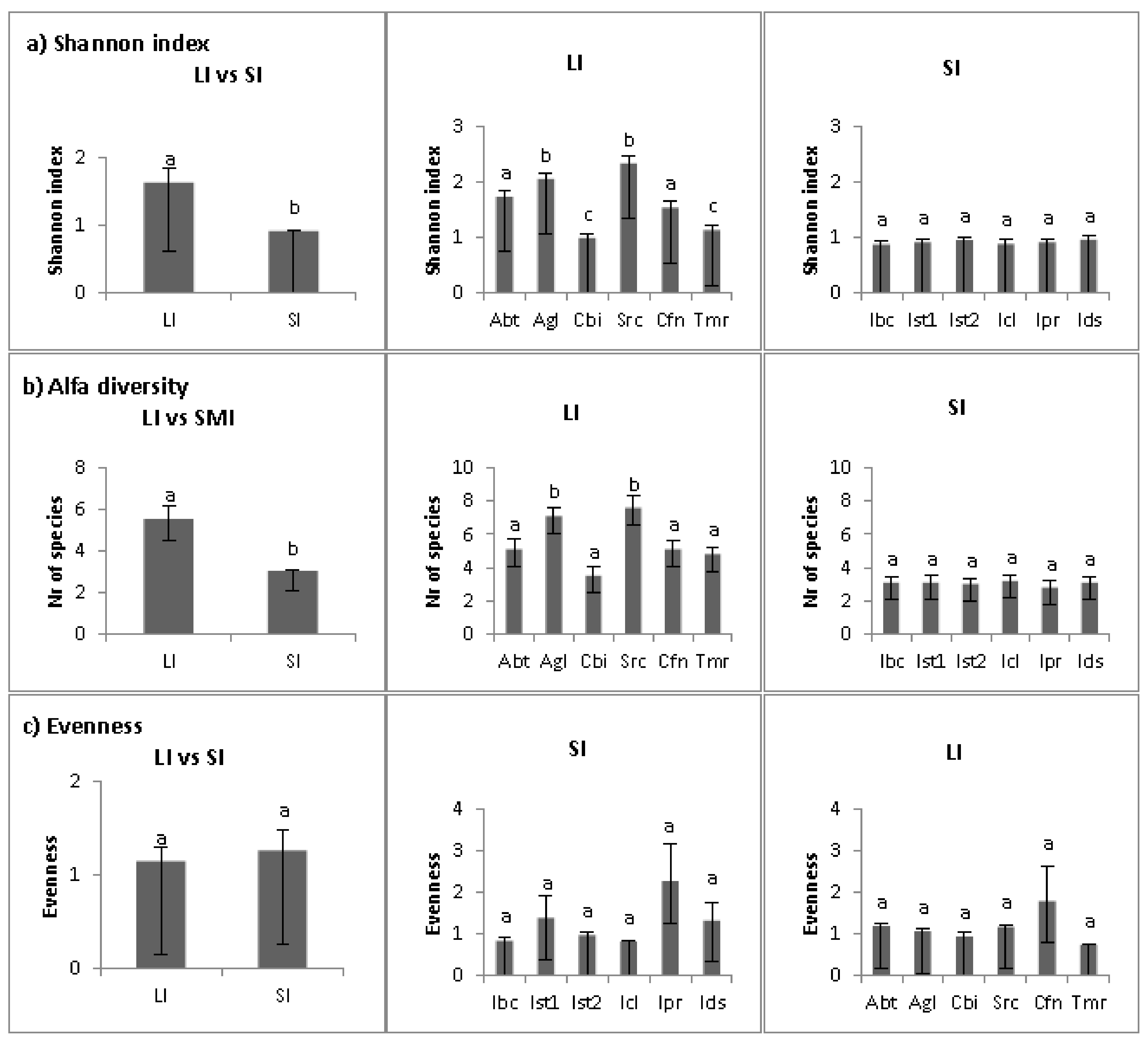 Plants 10 02298 g005 Plants 10 02298 g005