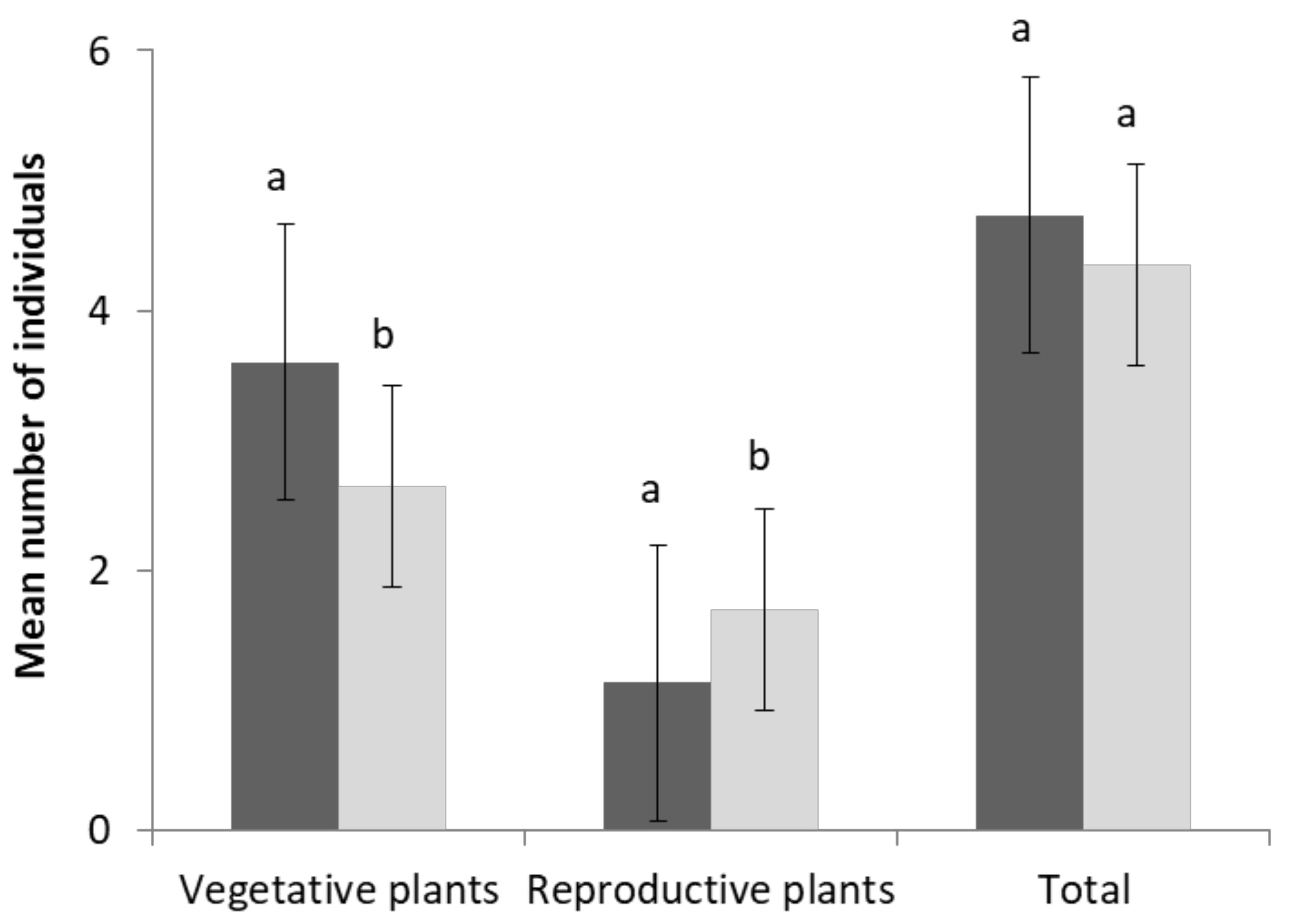 Plants 10 02298 g006 Plants 10 02298 g006