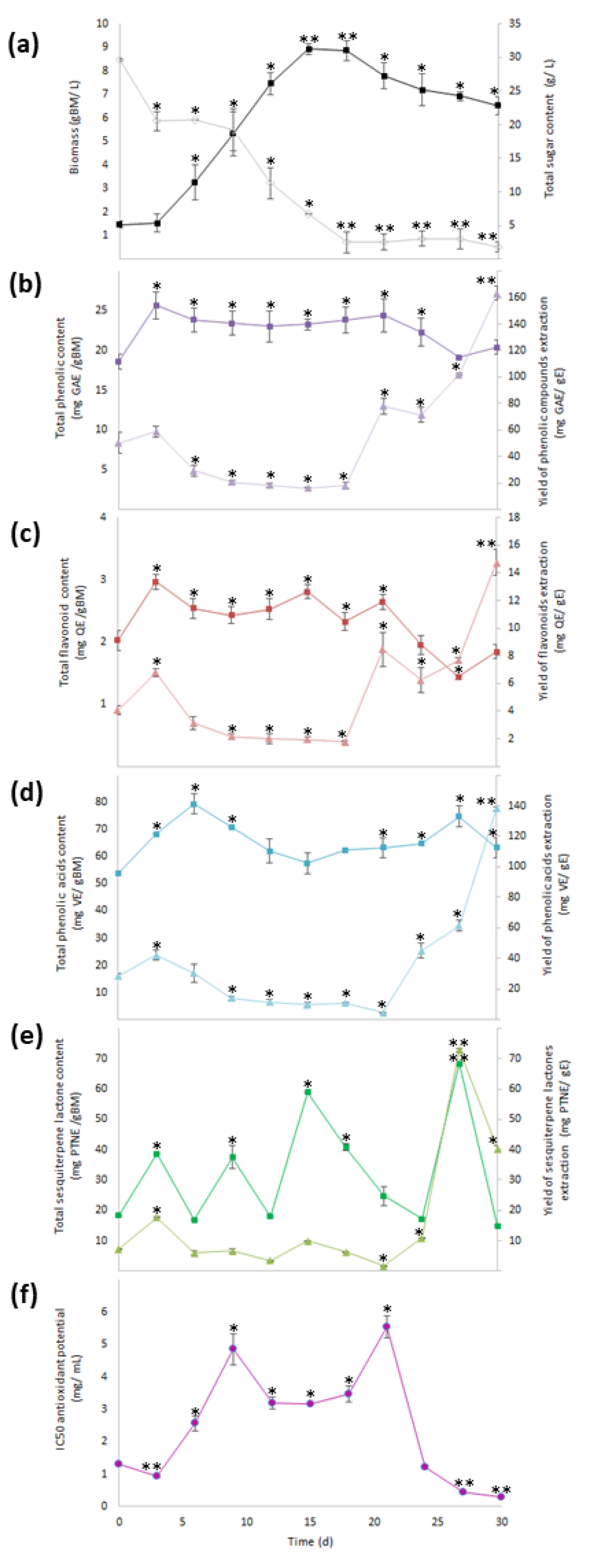Plants 10 02300 g002