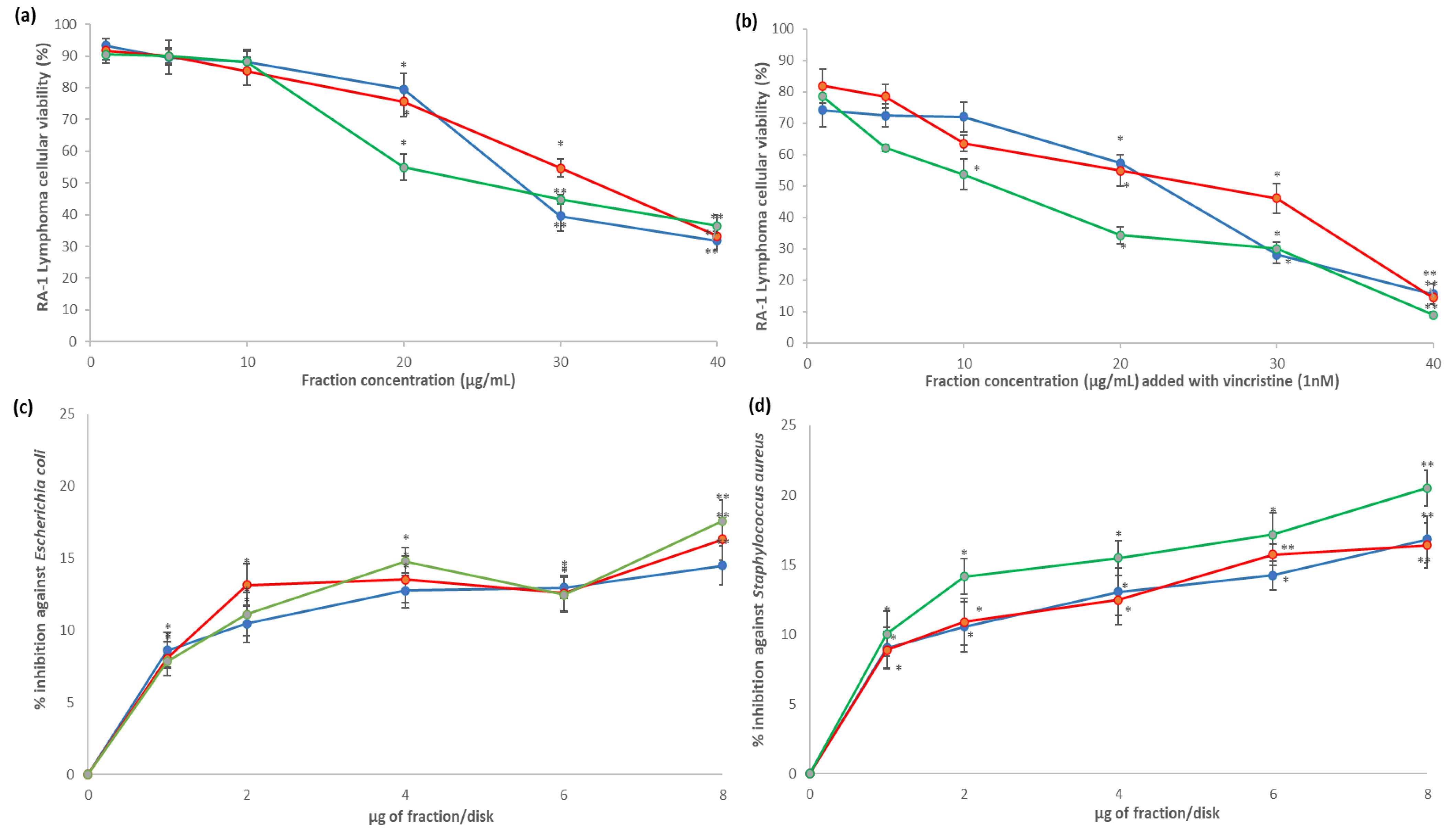 Plants 10 02300 g004