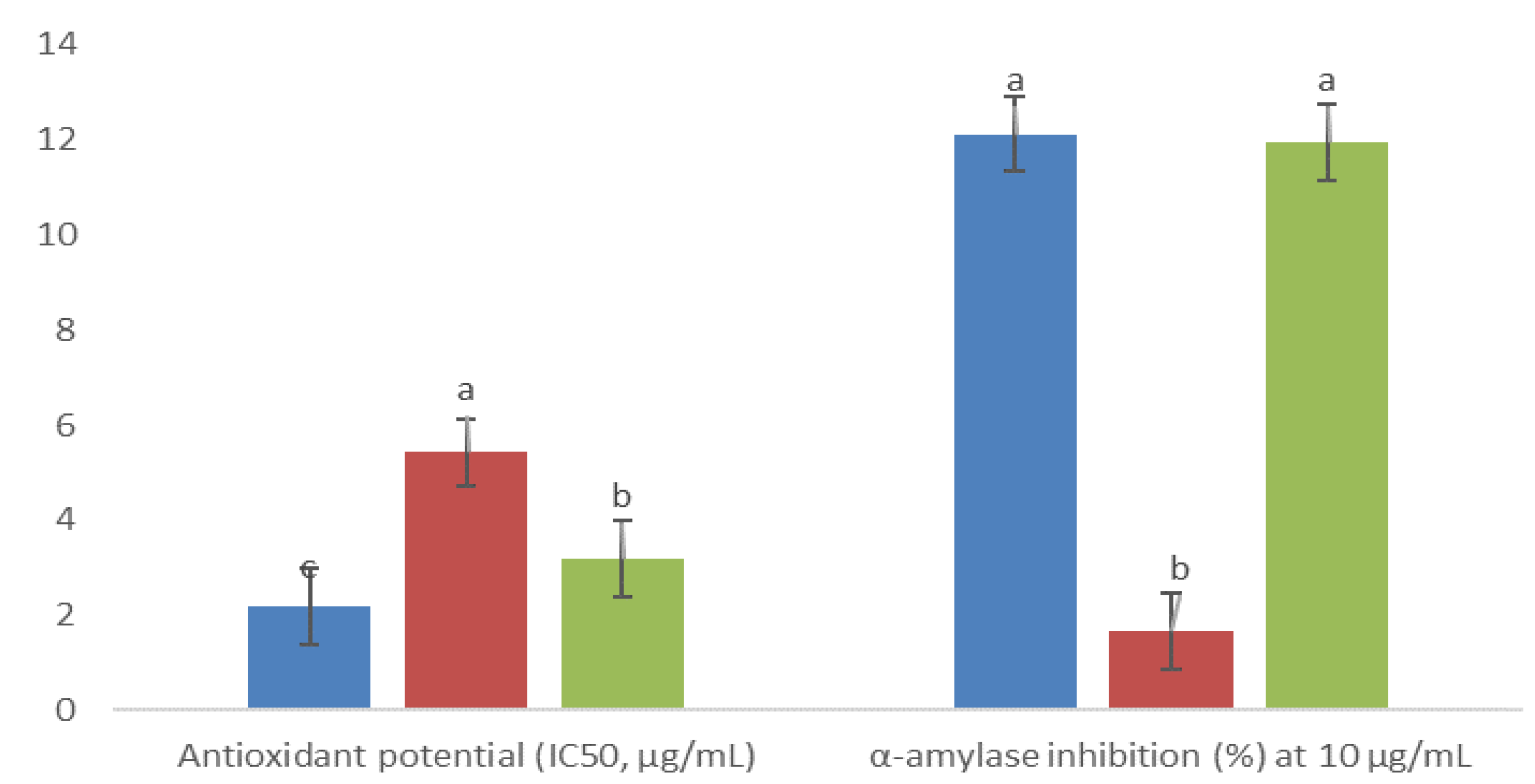 Plants 10 02300 g005
