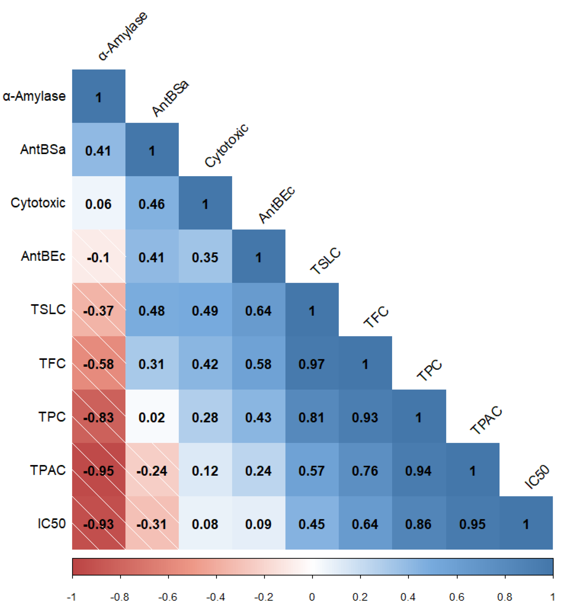 Plants 10 02300 g006