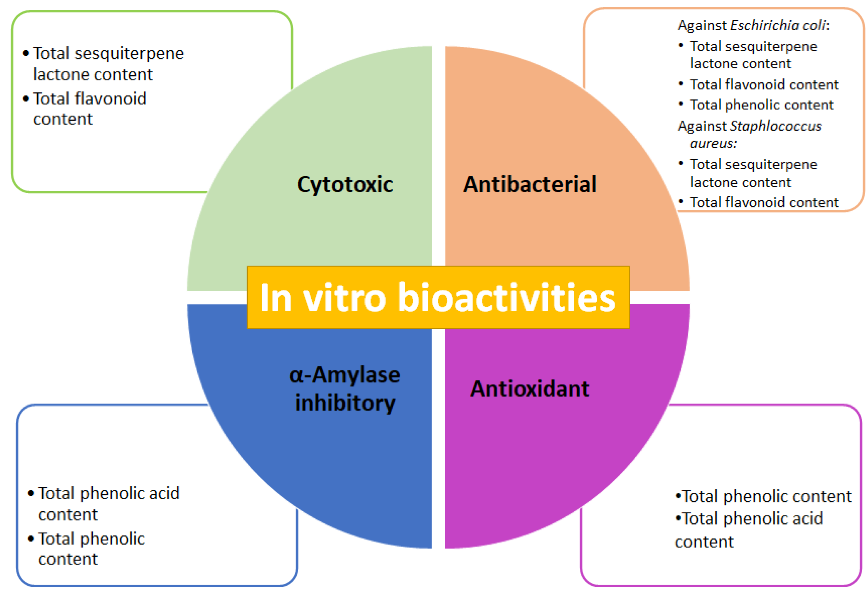 Plants 10 02300 g007