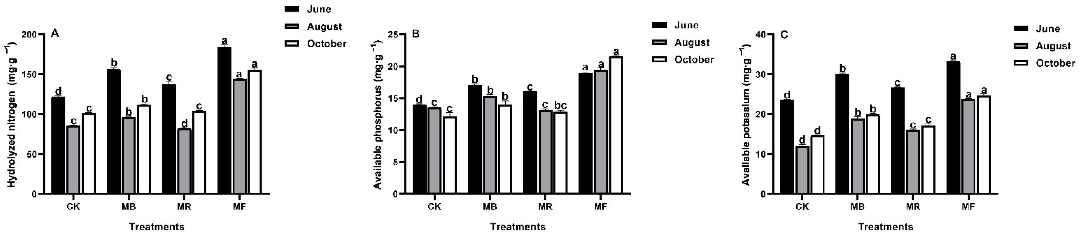 Plants 10 02302 g001