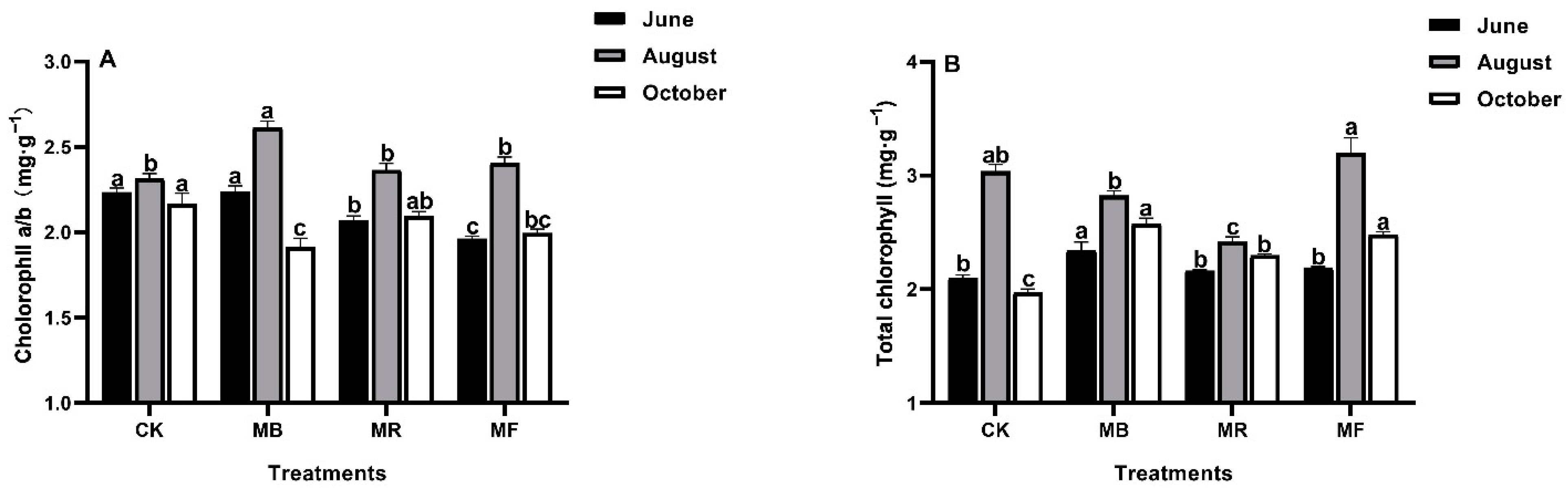 Plants 10 02302 g002