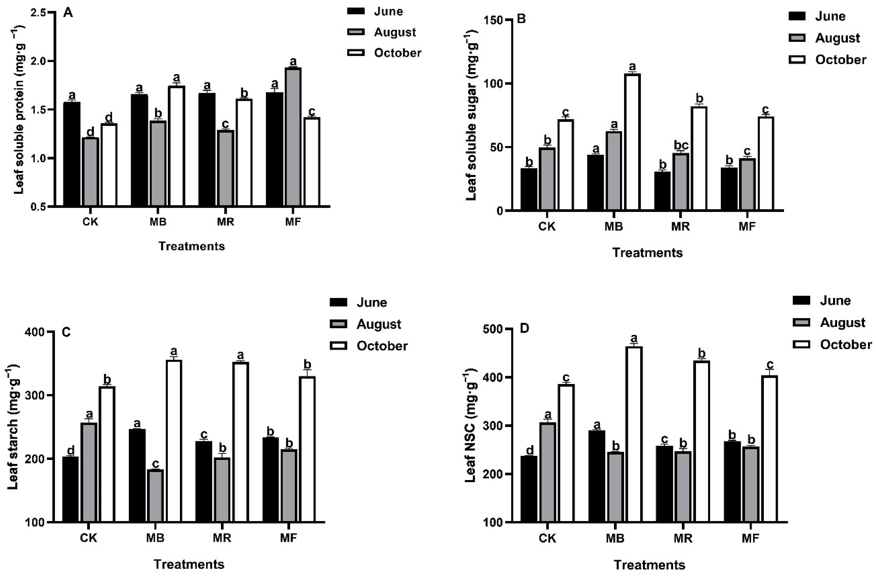 Plants 10 02302 g003