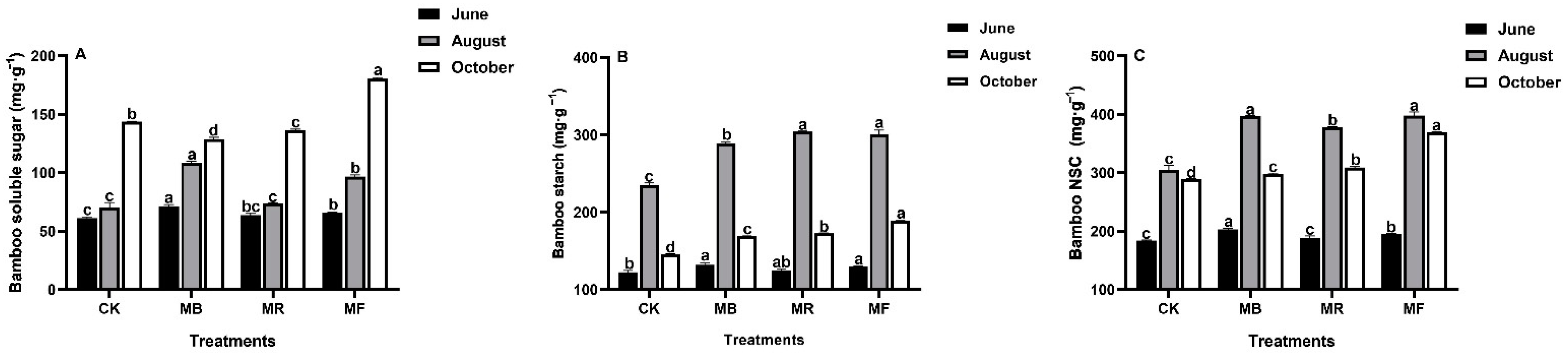 Plants 10 02302 g004