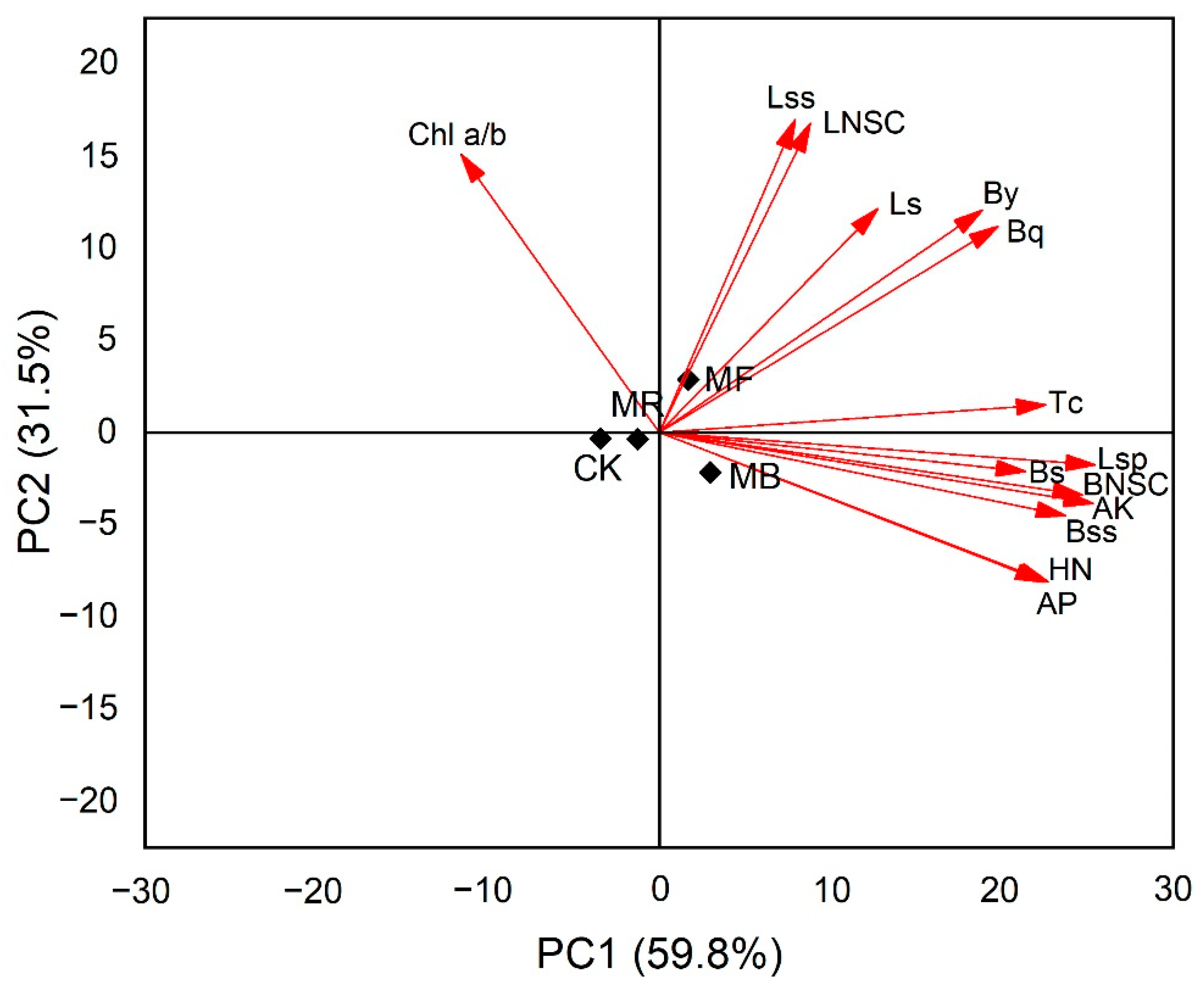 Plants 10 02302 g005