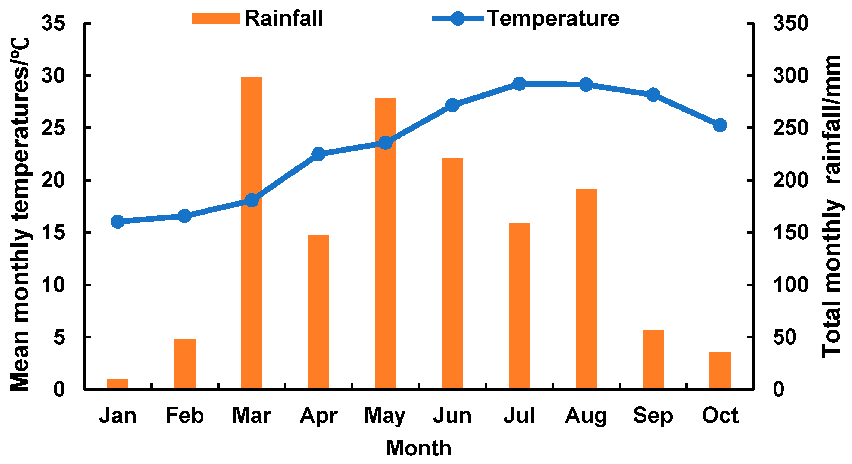 Plants 10 02302 g006