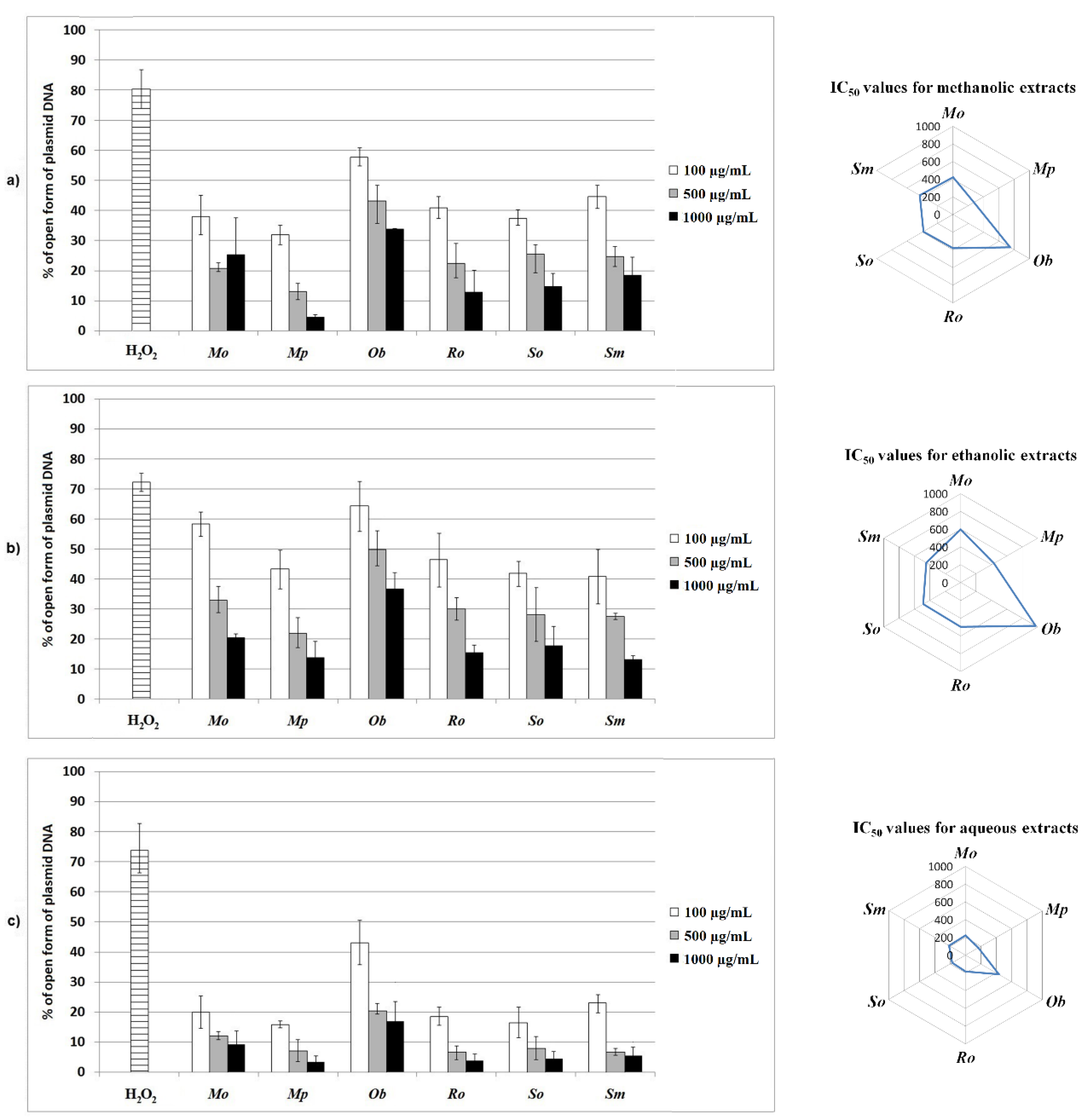Plants 10 02306 g001 550