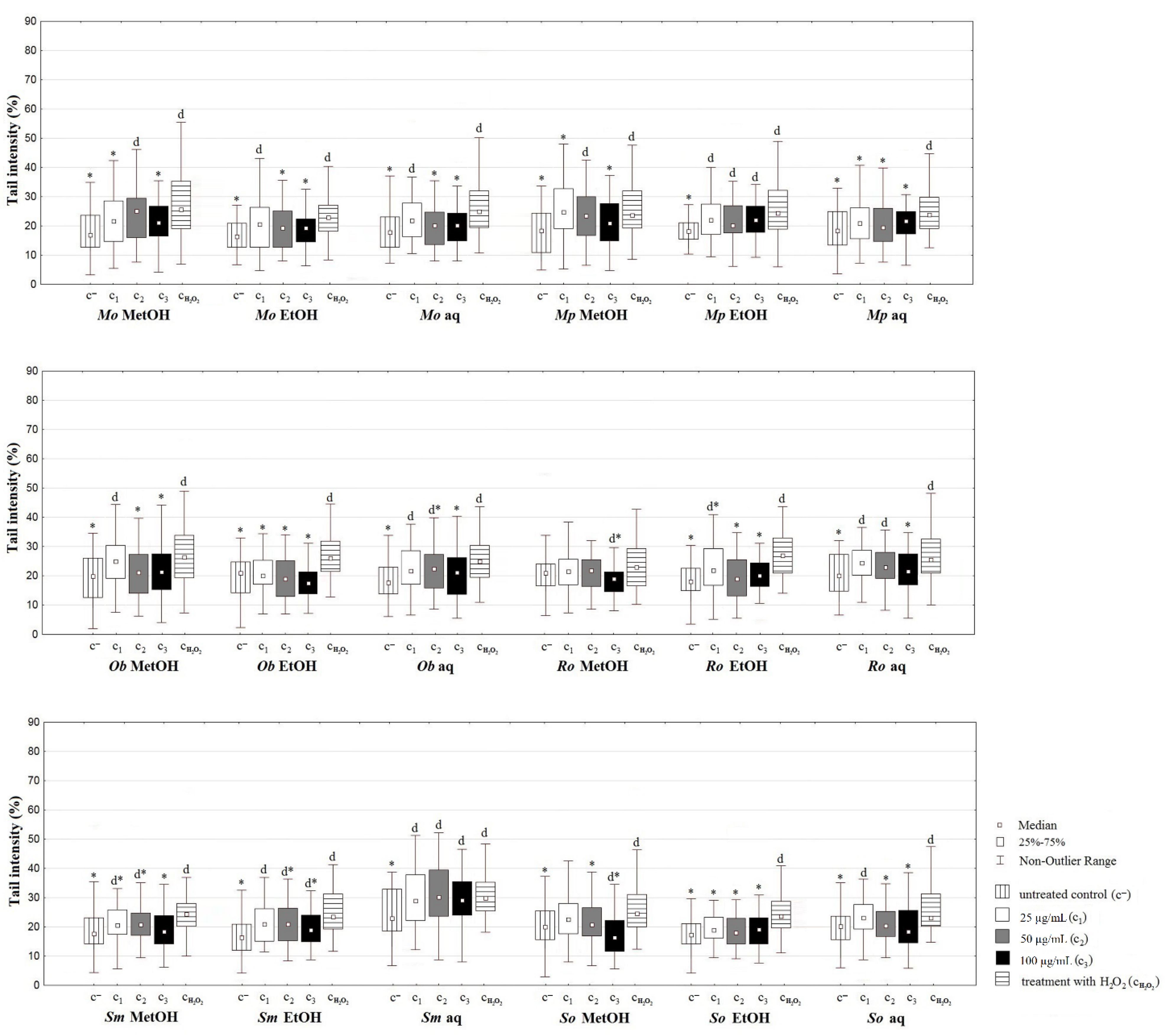 Plants 10 02306 g003 550