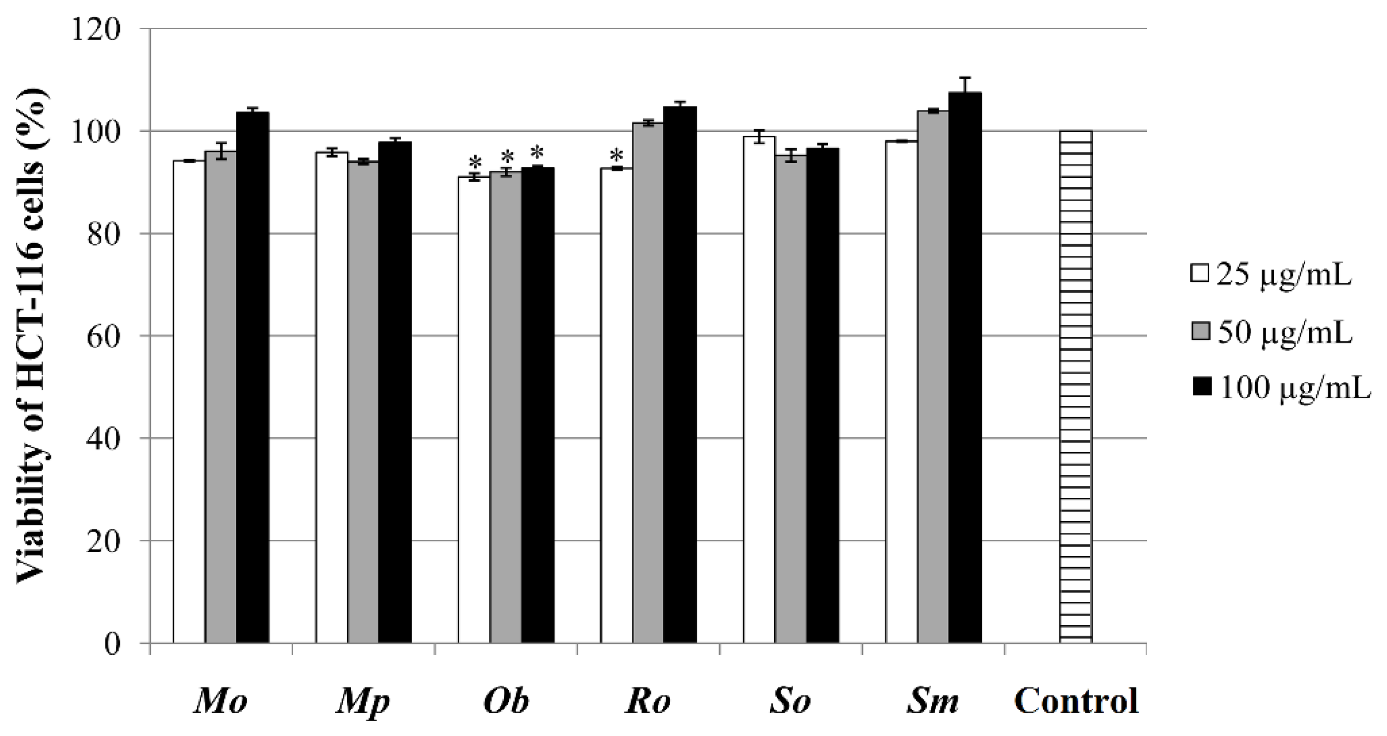 Plants 10 02306 g004 550