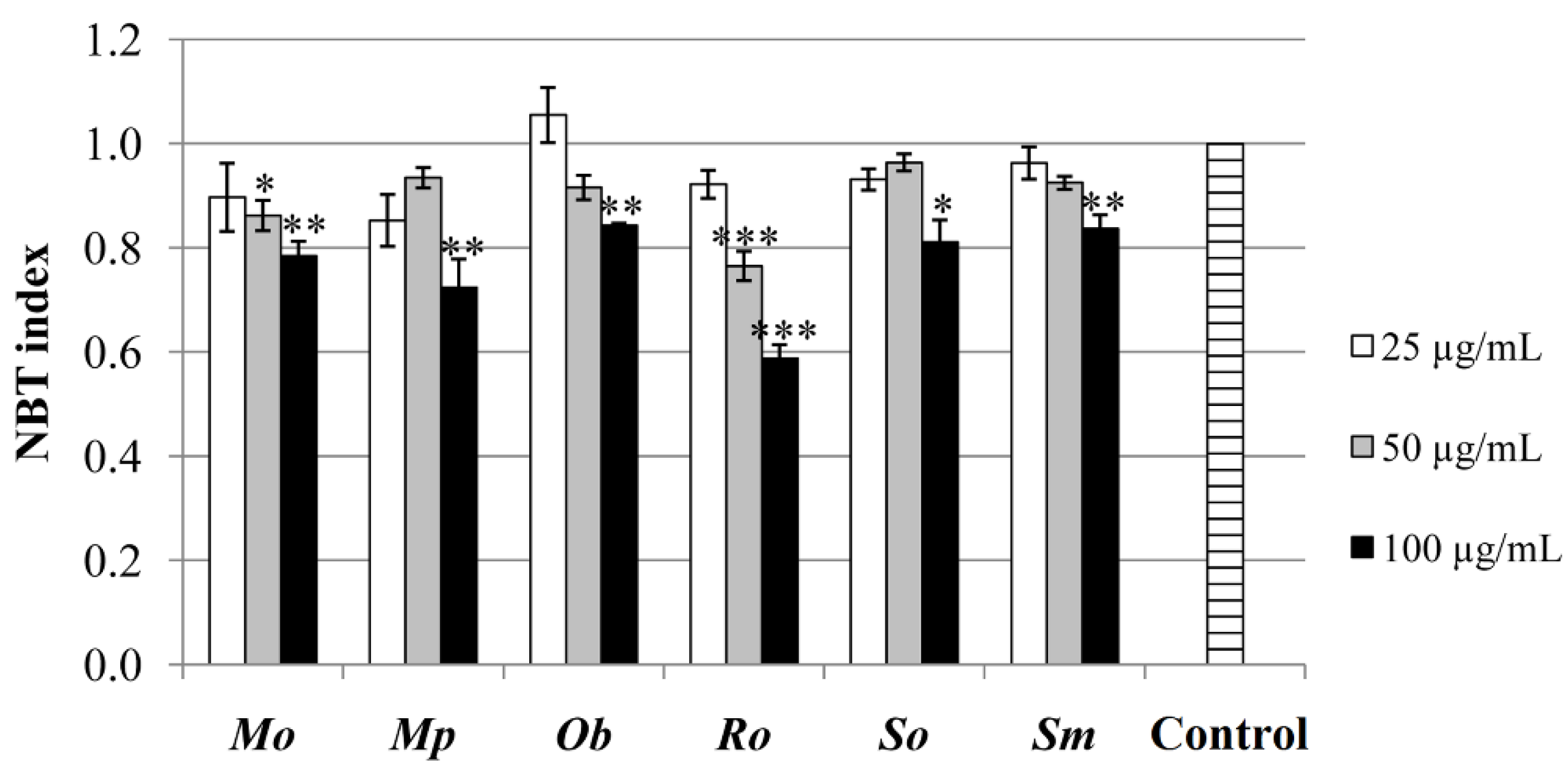 Plants 10 02306 g005 550