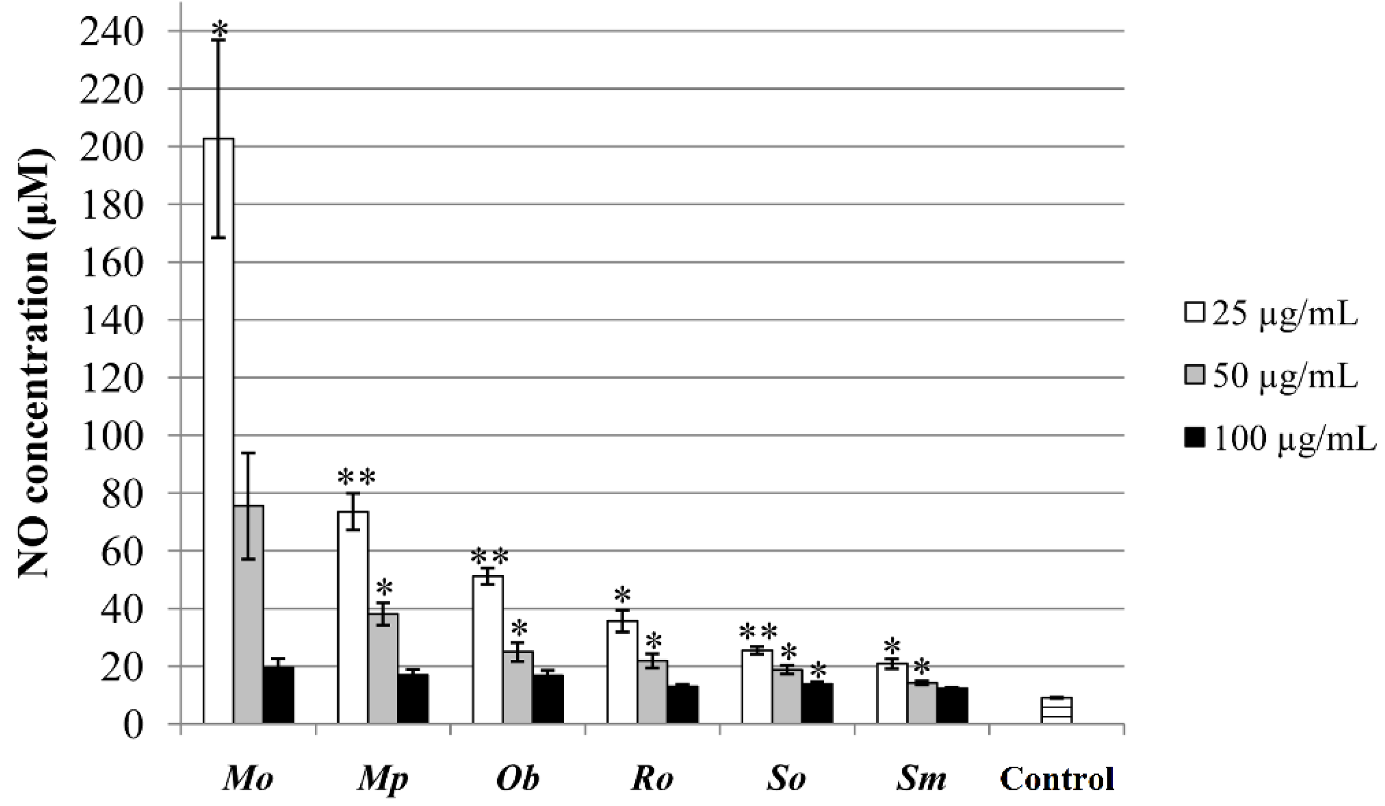 Plants 10 02306 g006 550