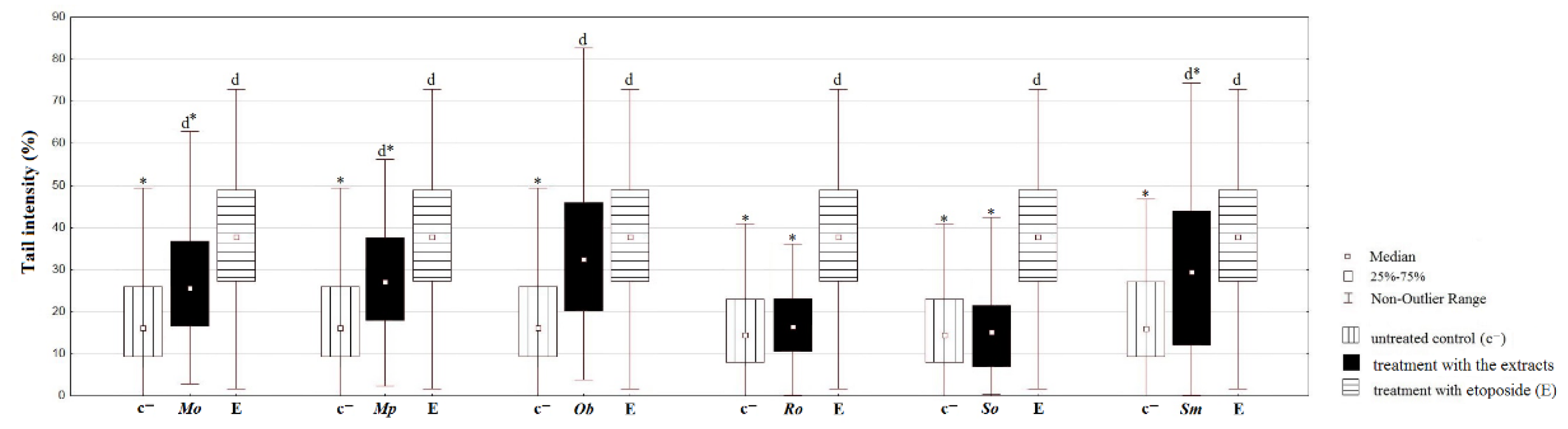 Plants 10 02306 g007 550