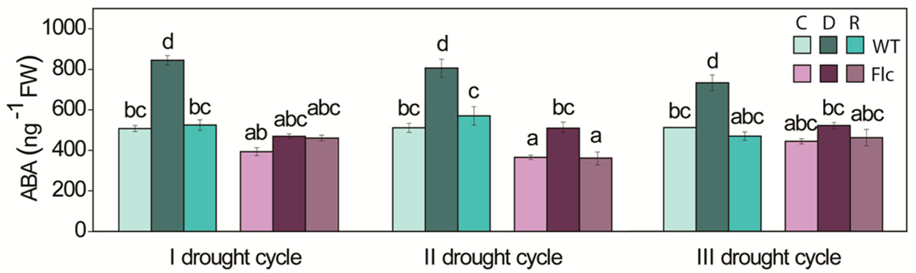 Plants 10 02308 g001