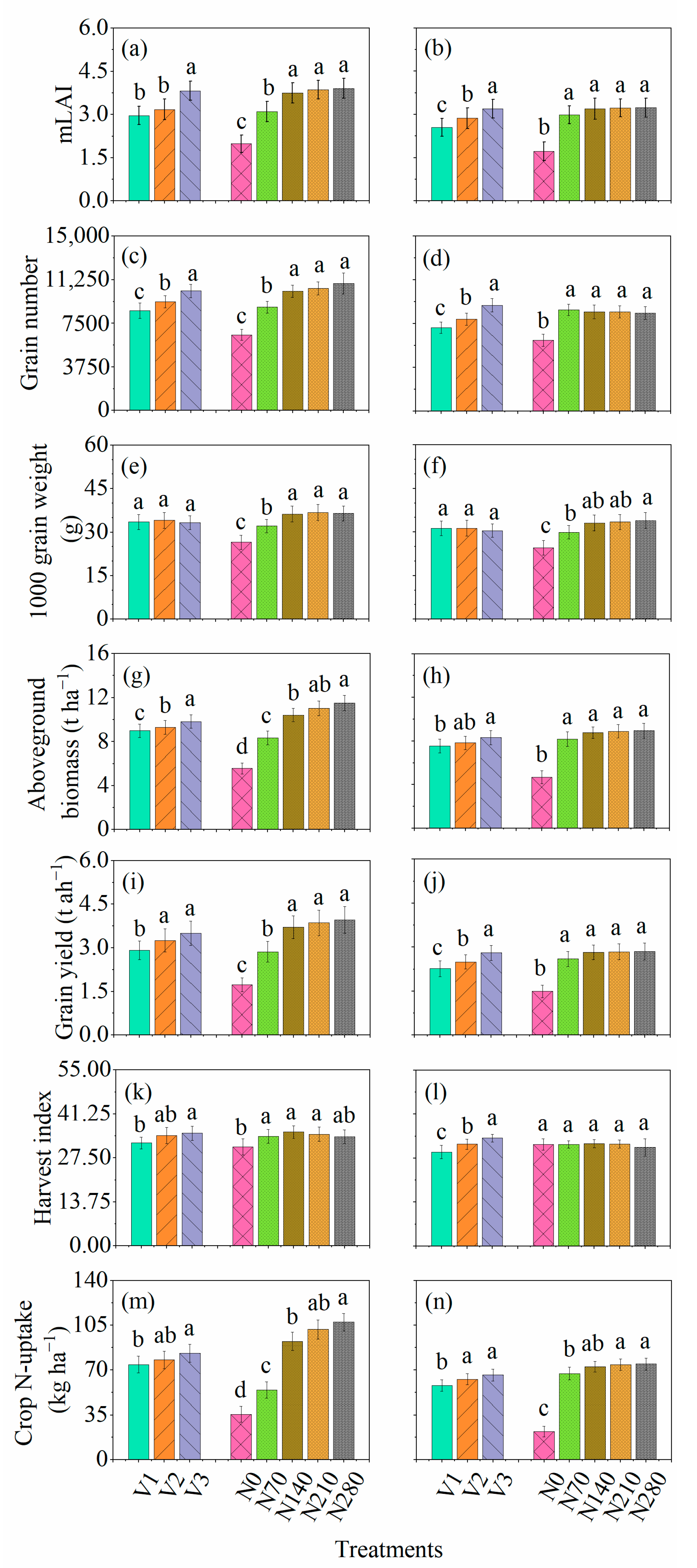 Plants 10 02310 g002