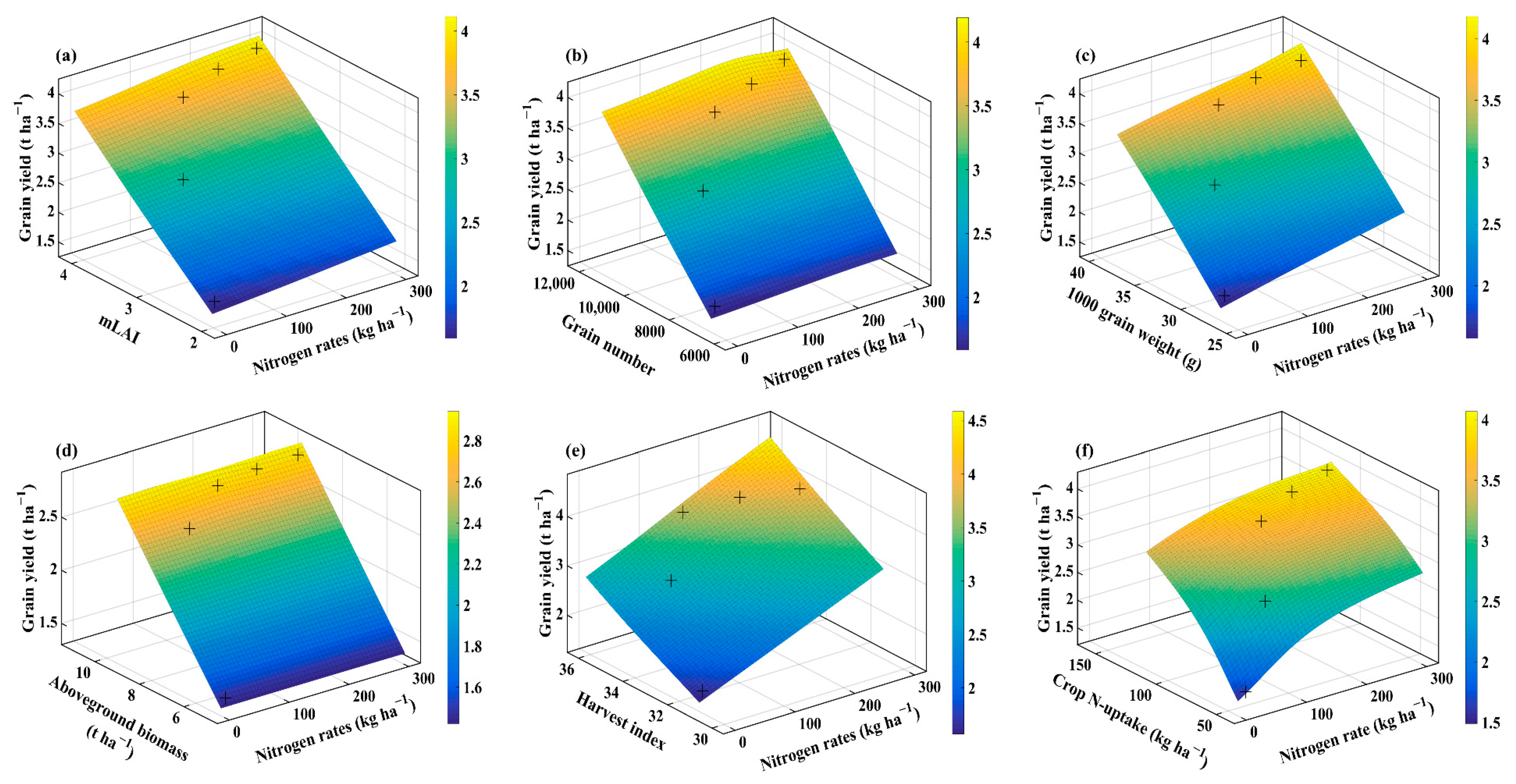 Plants 10 02310 g004