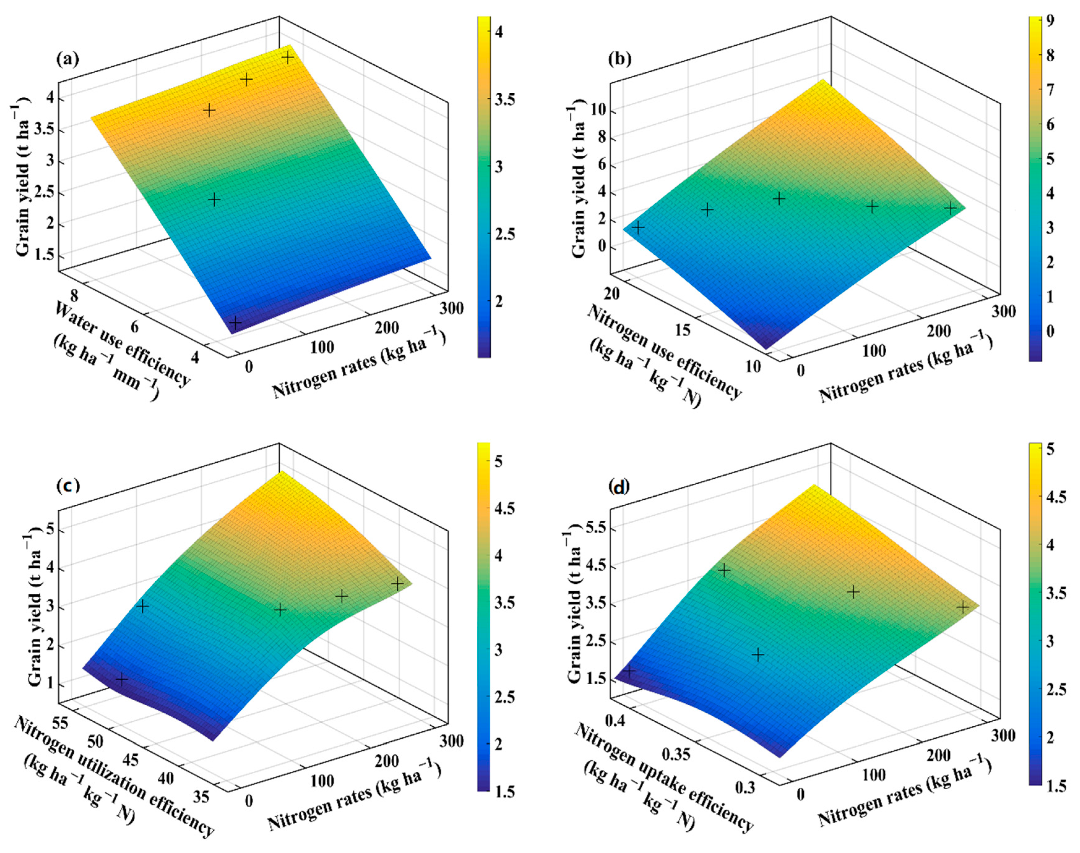 Plants 10 02310 g005