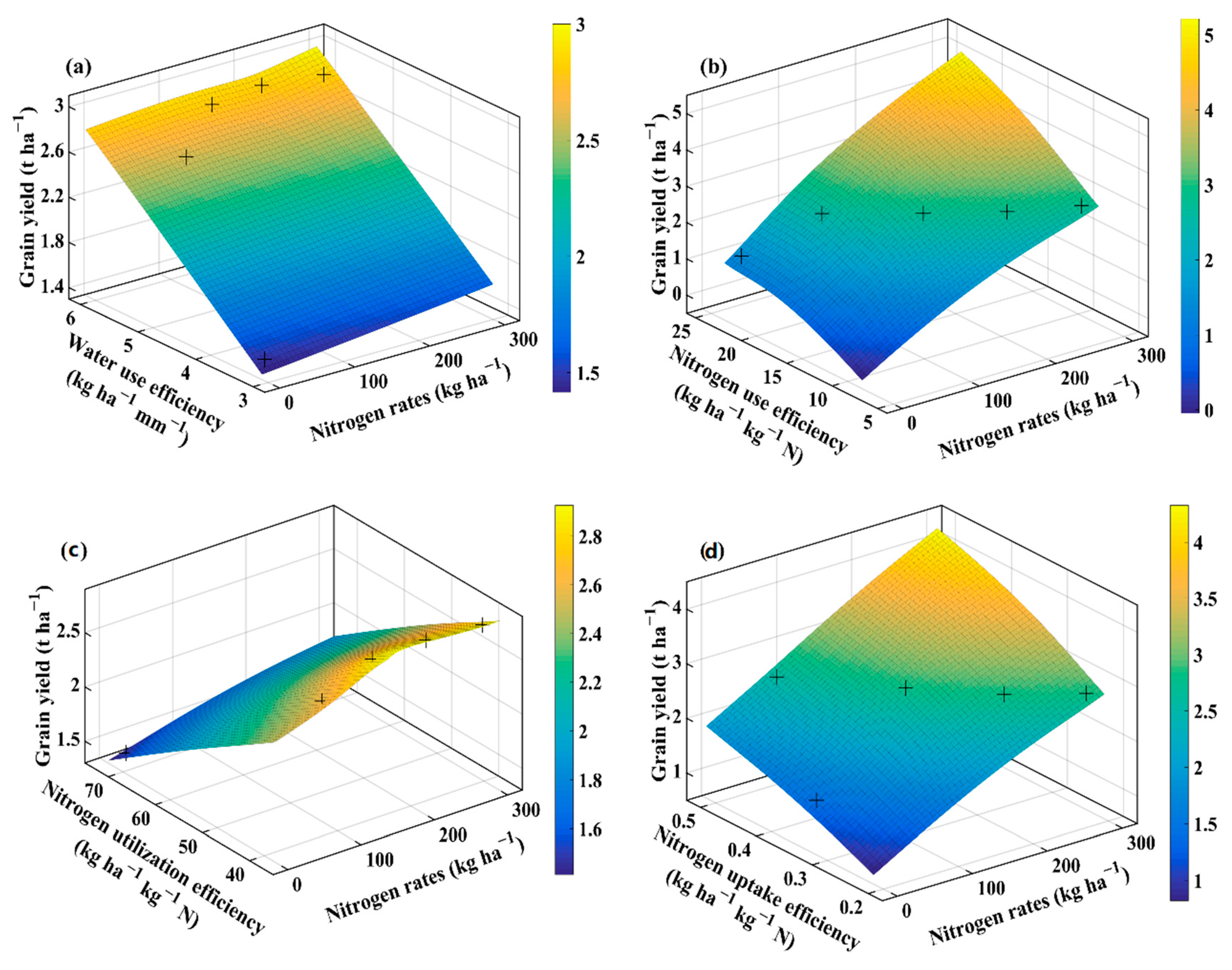 Plants 10 02310 g007